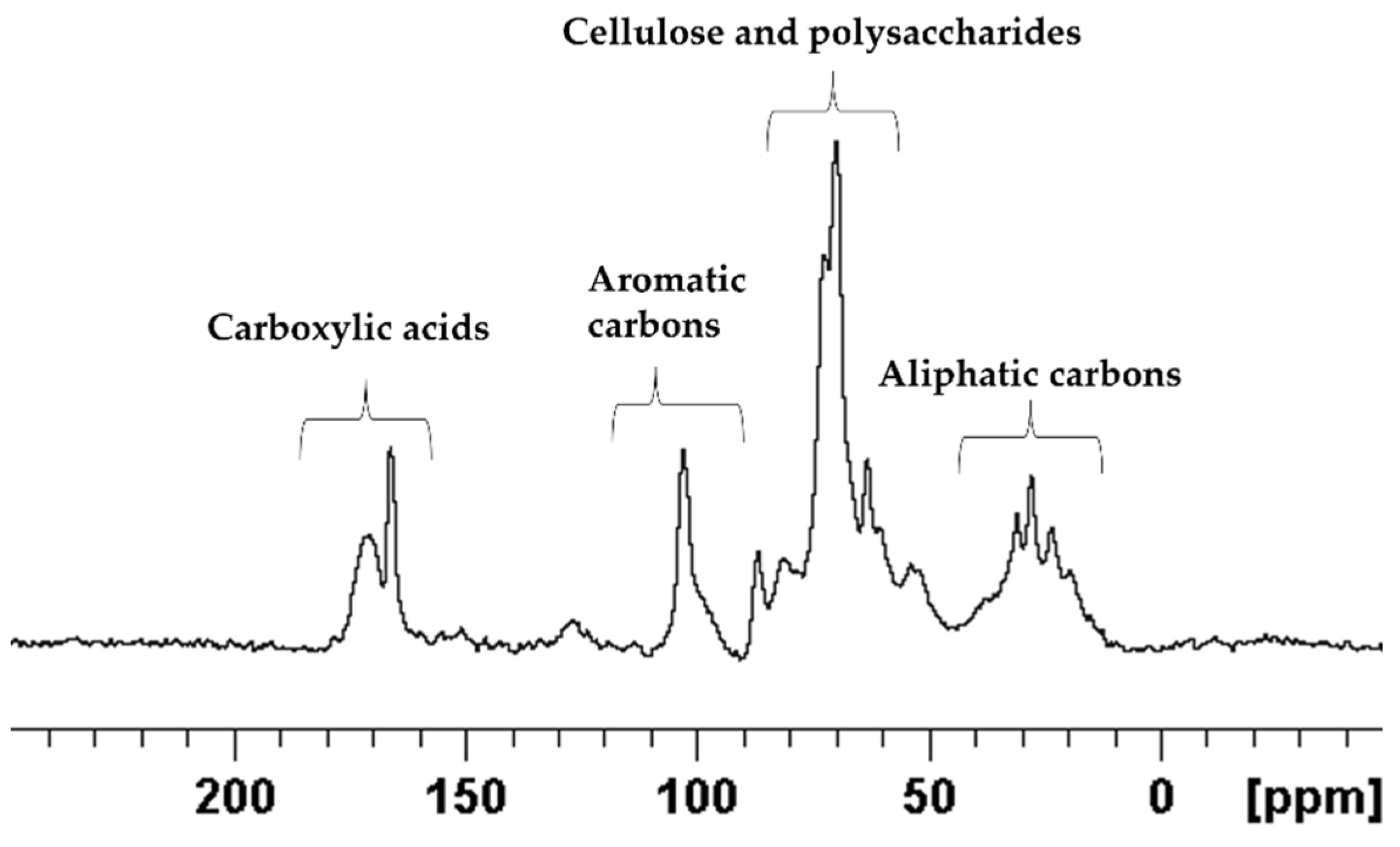 Metabolites 12 00451 g004 Metabolites 12 00451 g004