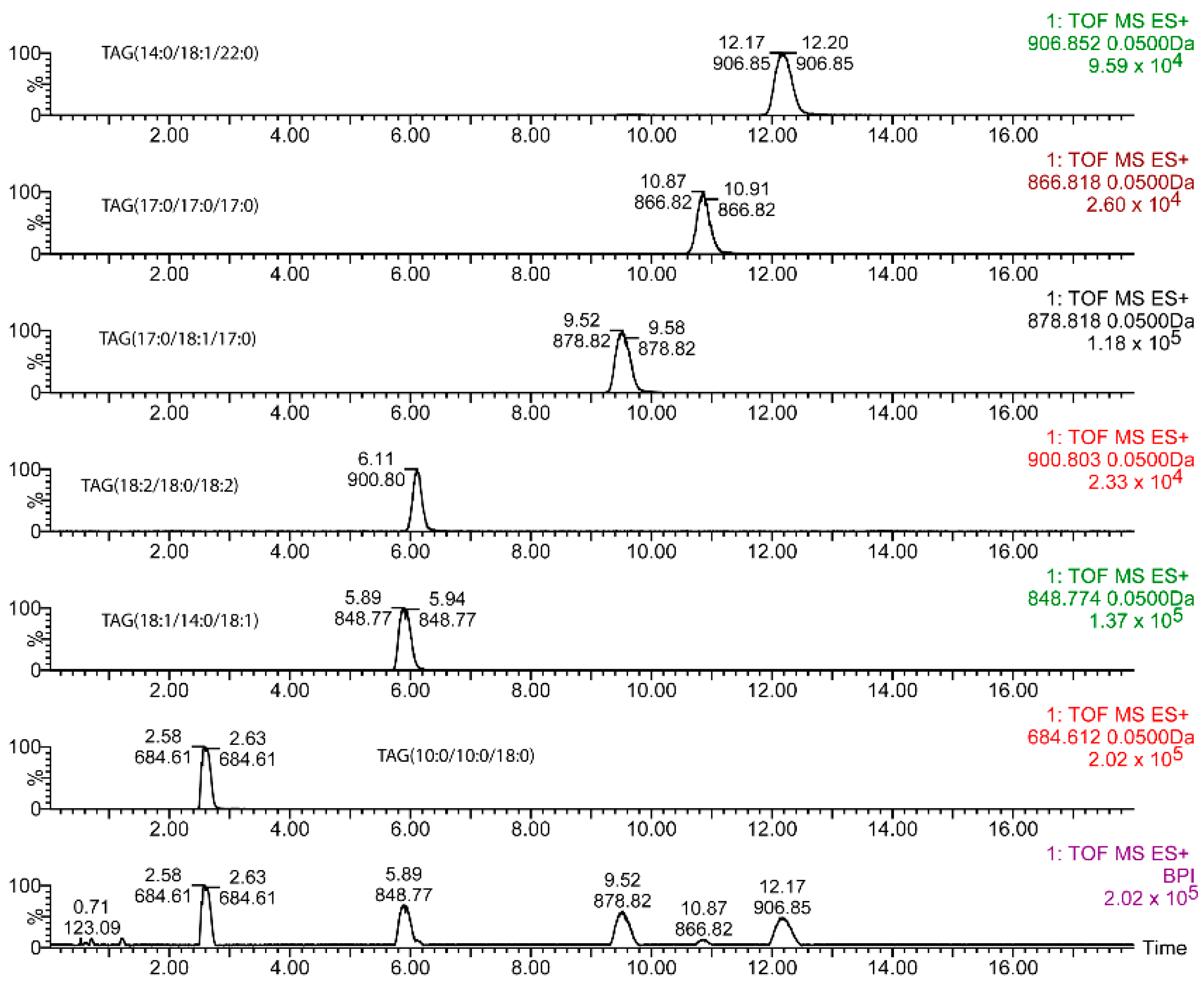 Metabolites 12 00452 g001