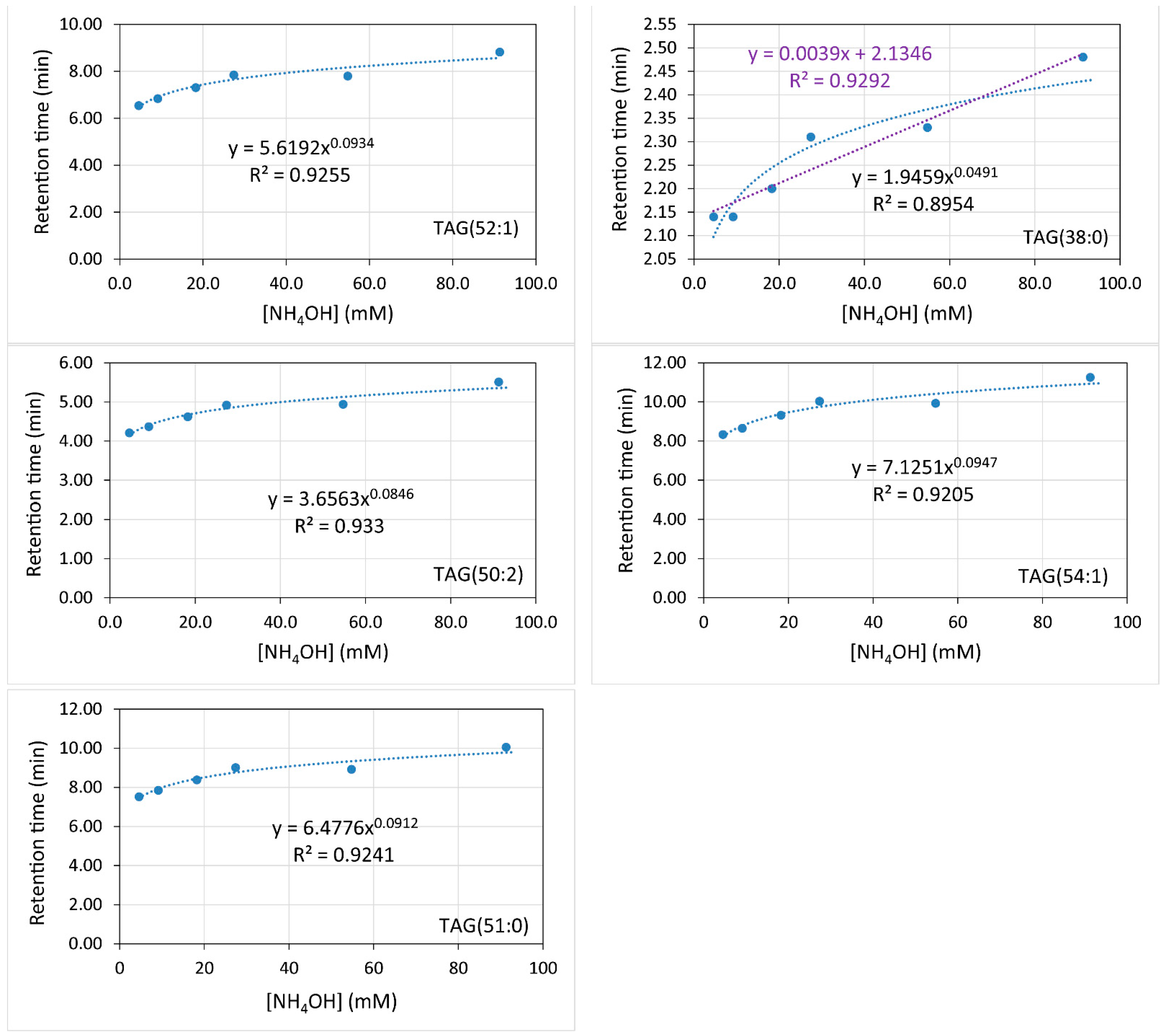 Metabolites 12 00452 g002
