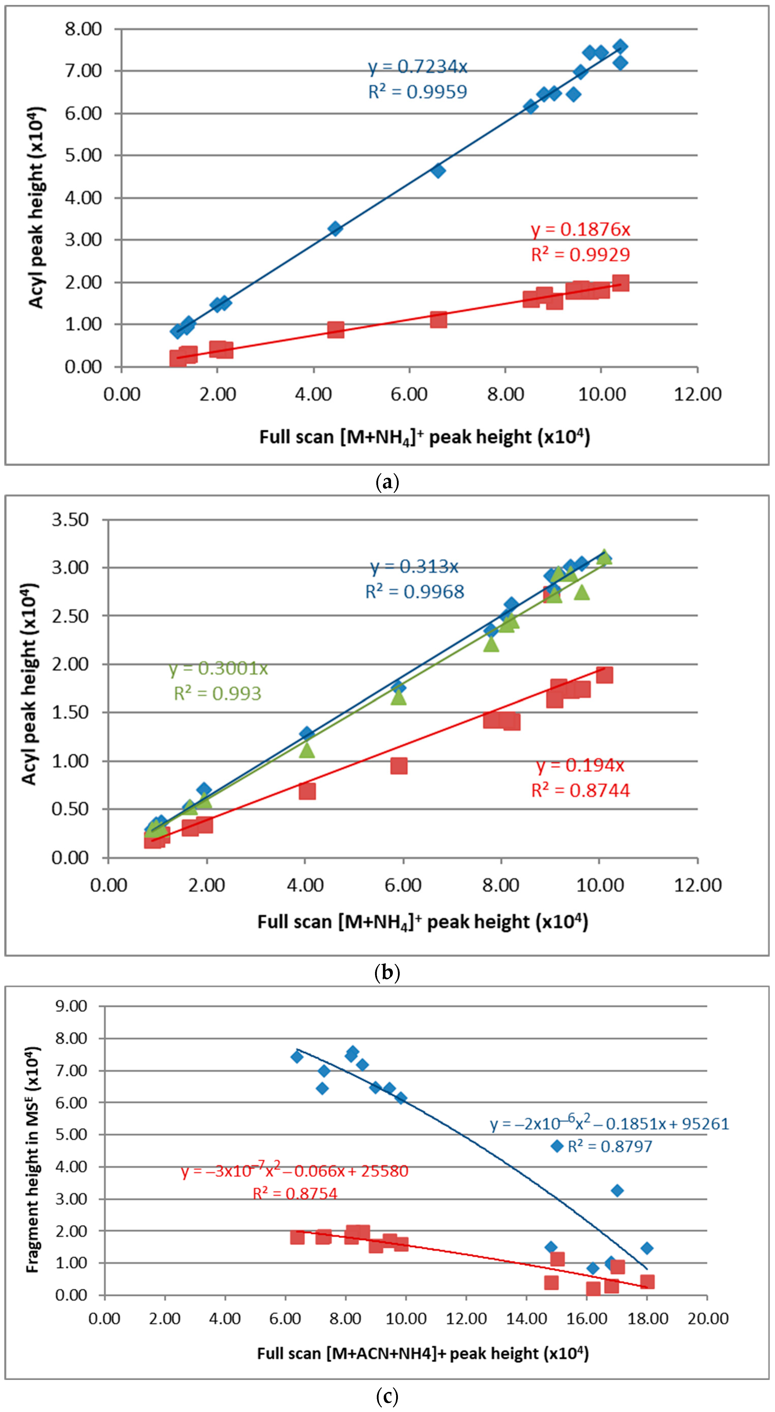 Metabolites 12 00452 g006a