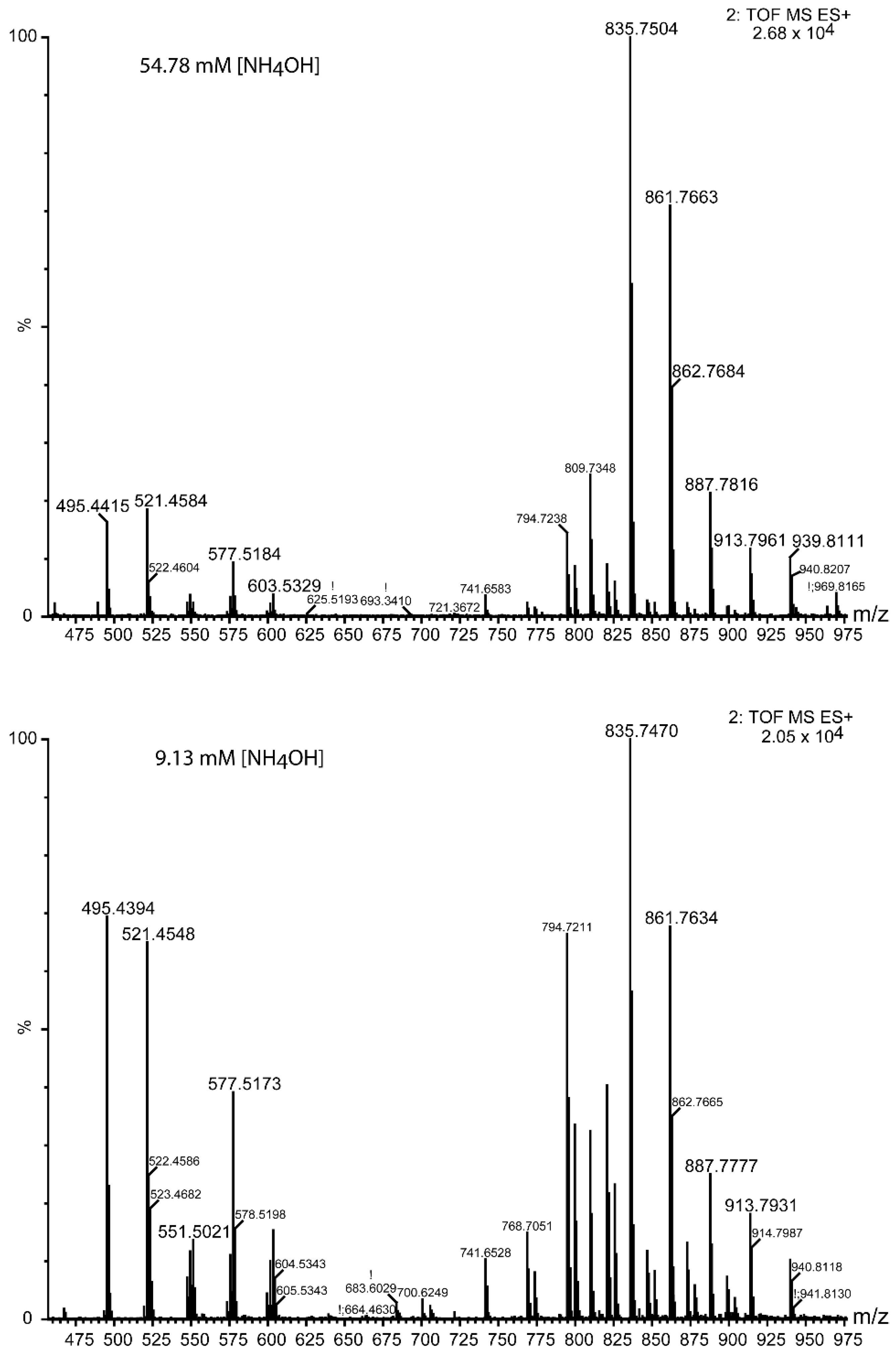 Metabolites 12 00452 g009