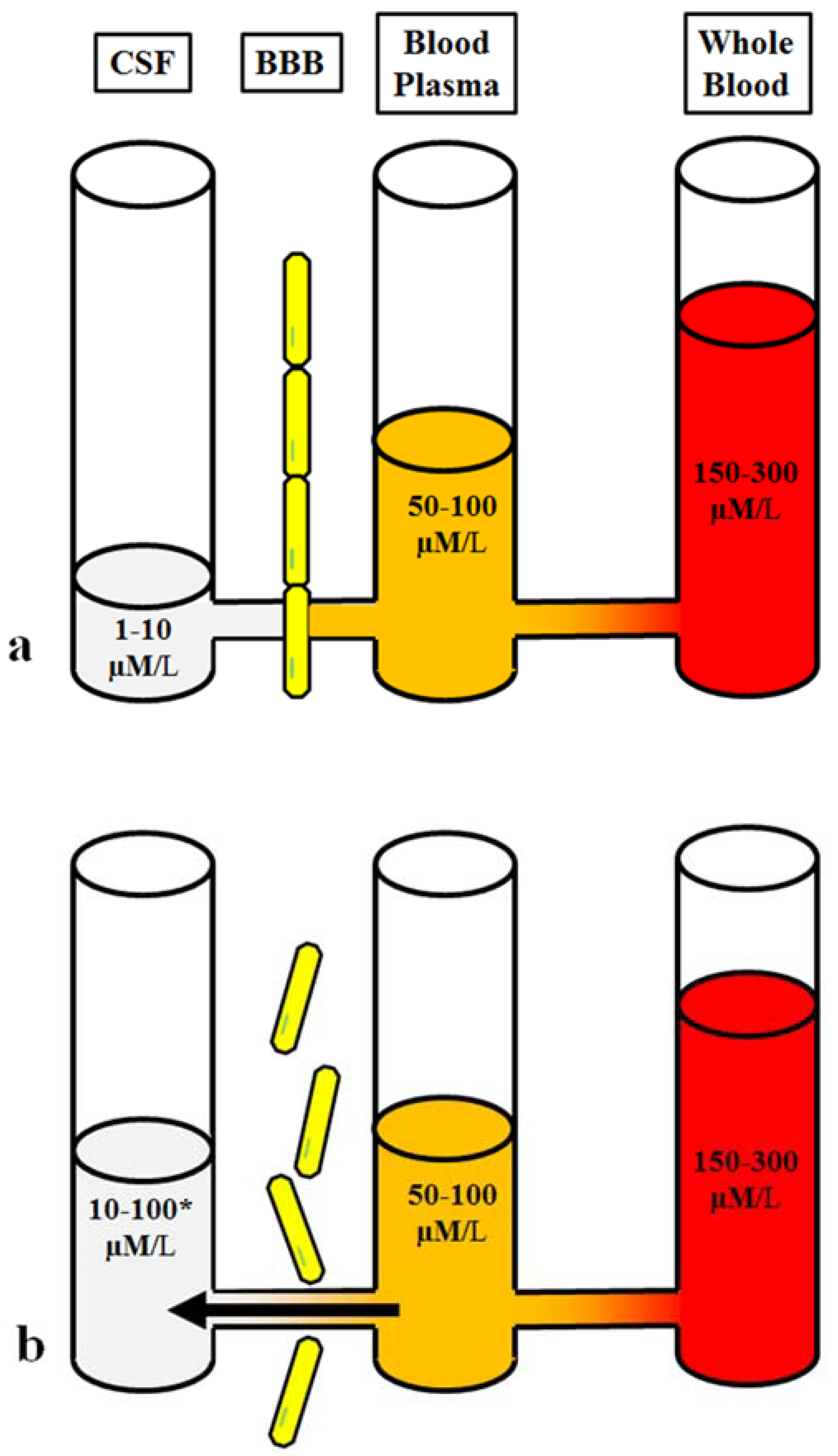 Metabolites 12 00459 g001