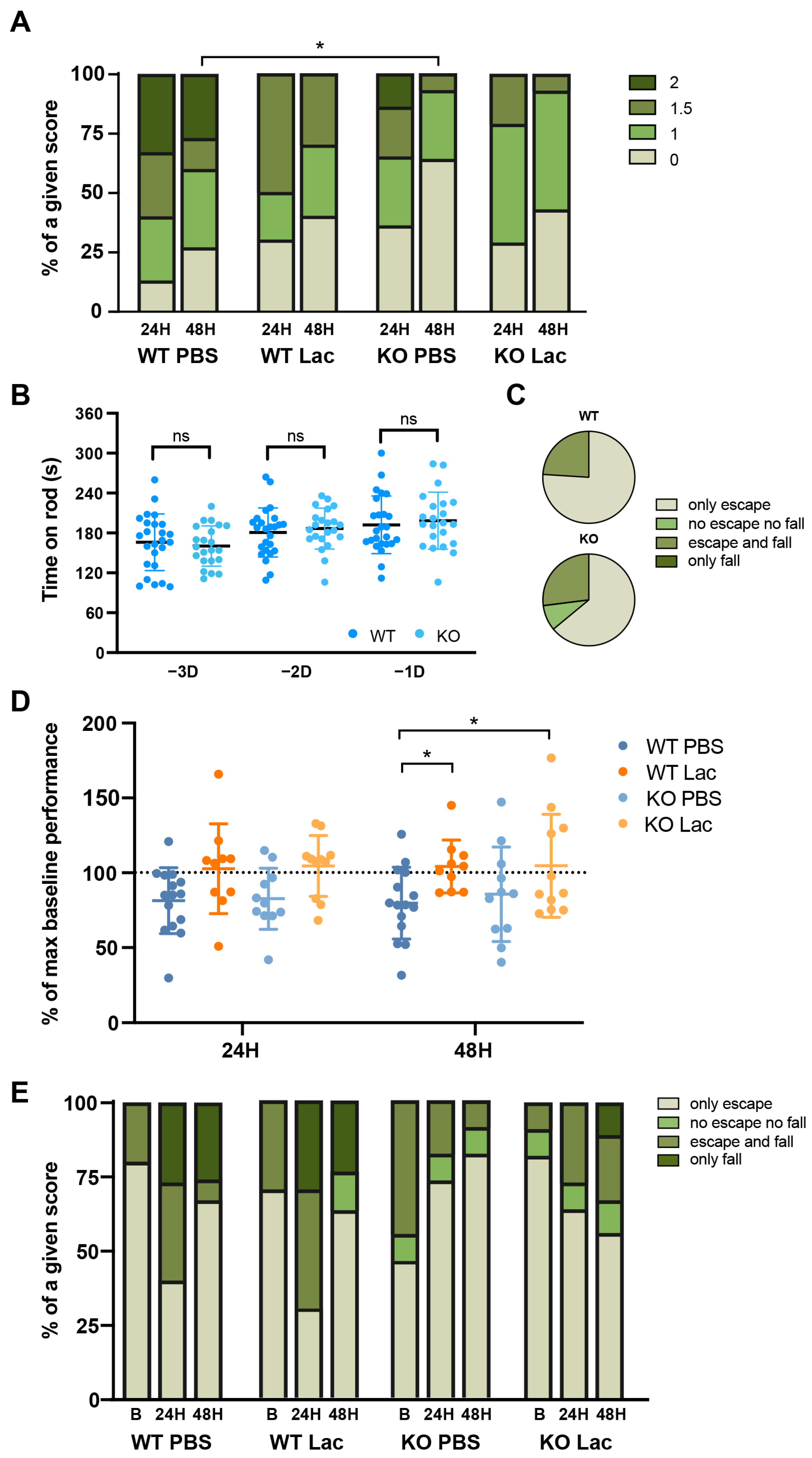Metabolites 12 00465 g002 Metabolites 12 00465 g002