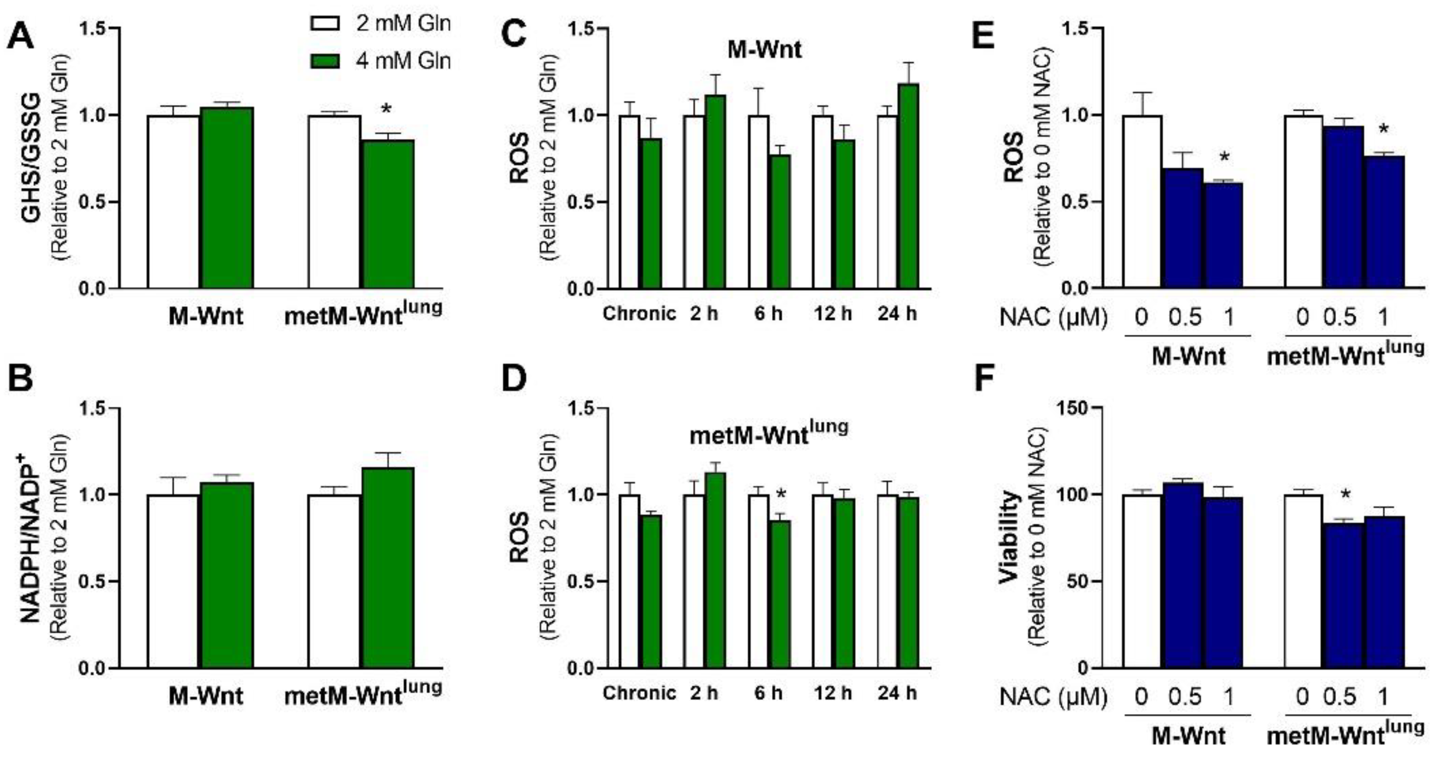 Metabolites 12 00469 g002
