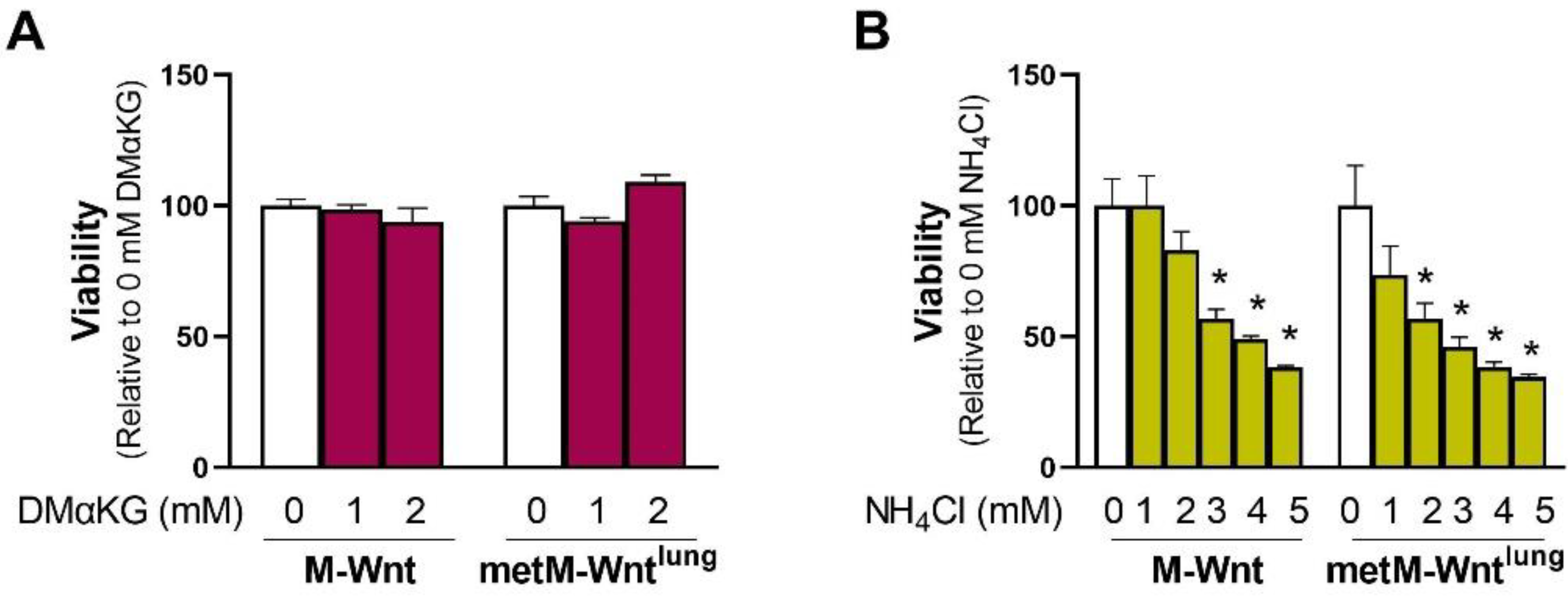 Metabolites 12 00469 g003