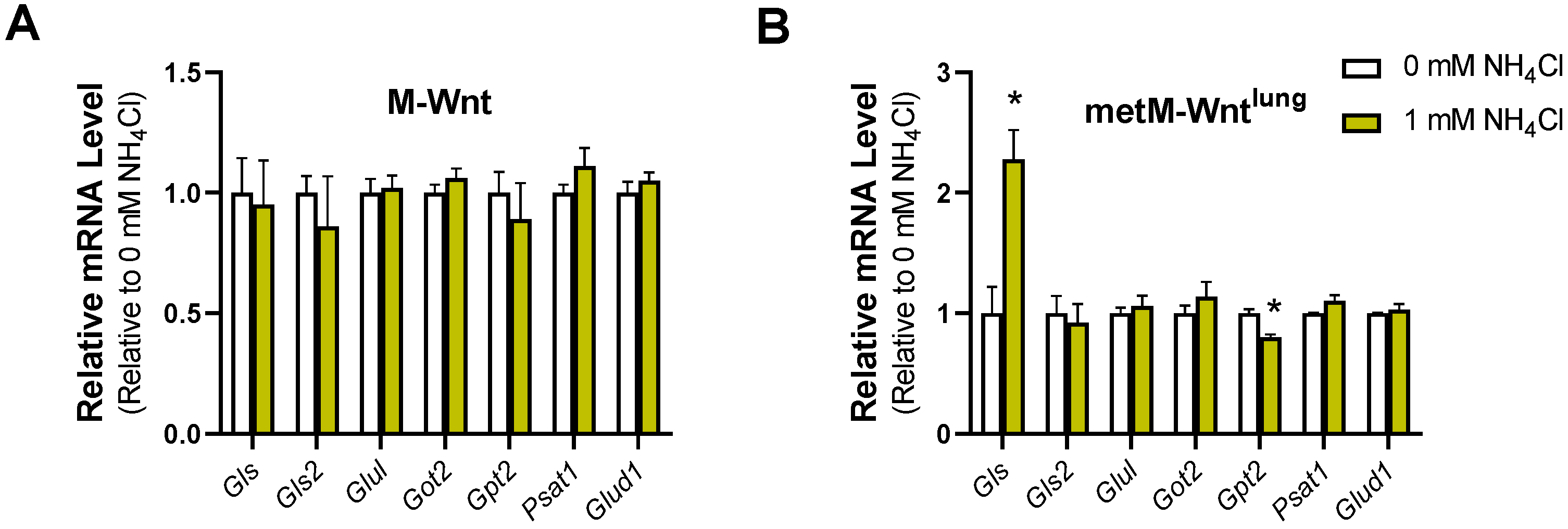 Metabolites 12 00469 g005