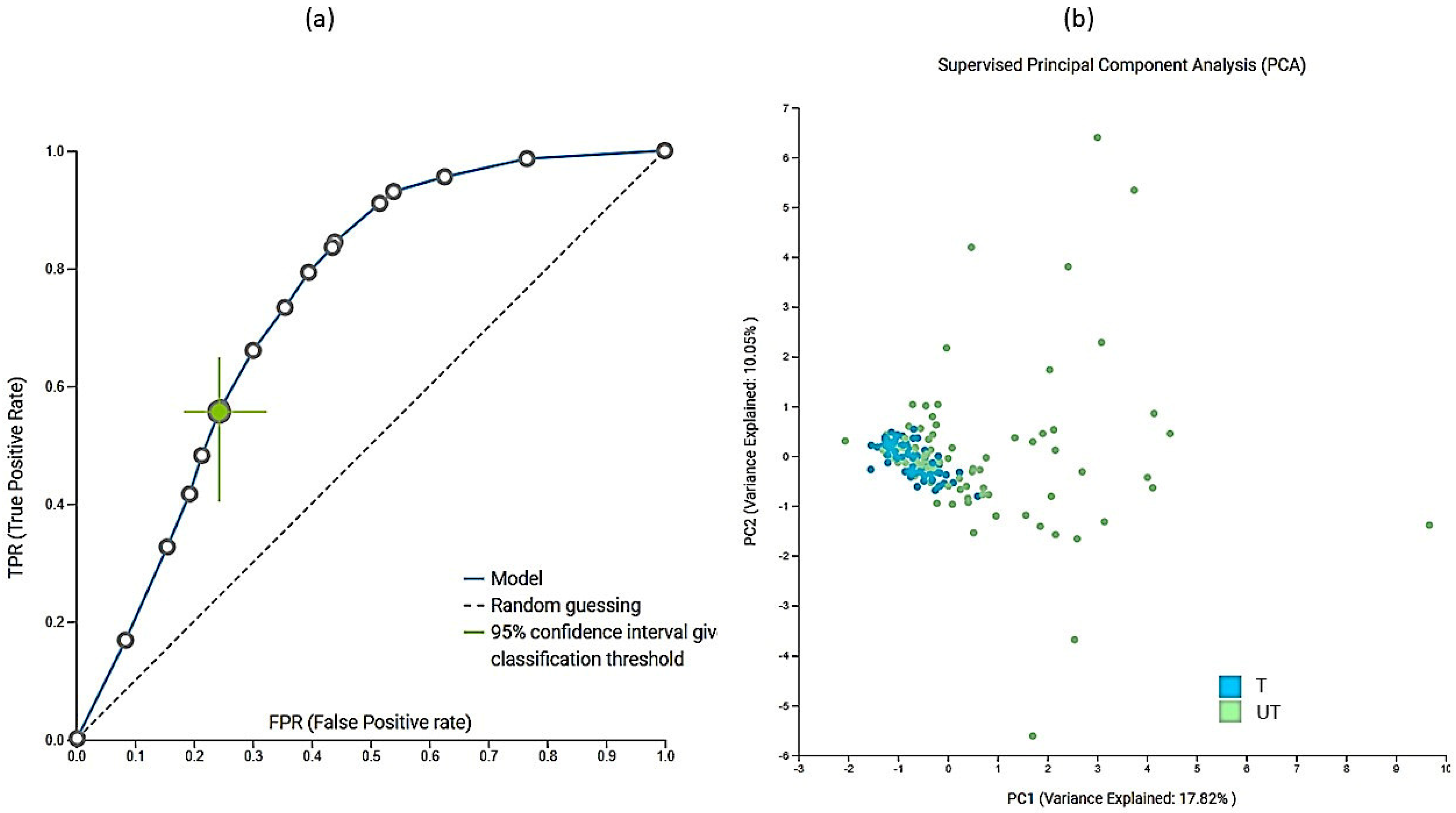 Metabolites 12 00473 g006 Metabolites 12 00473 g006