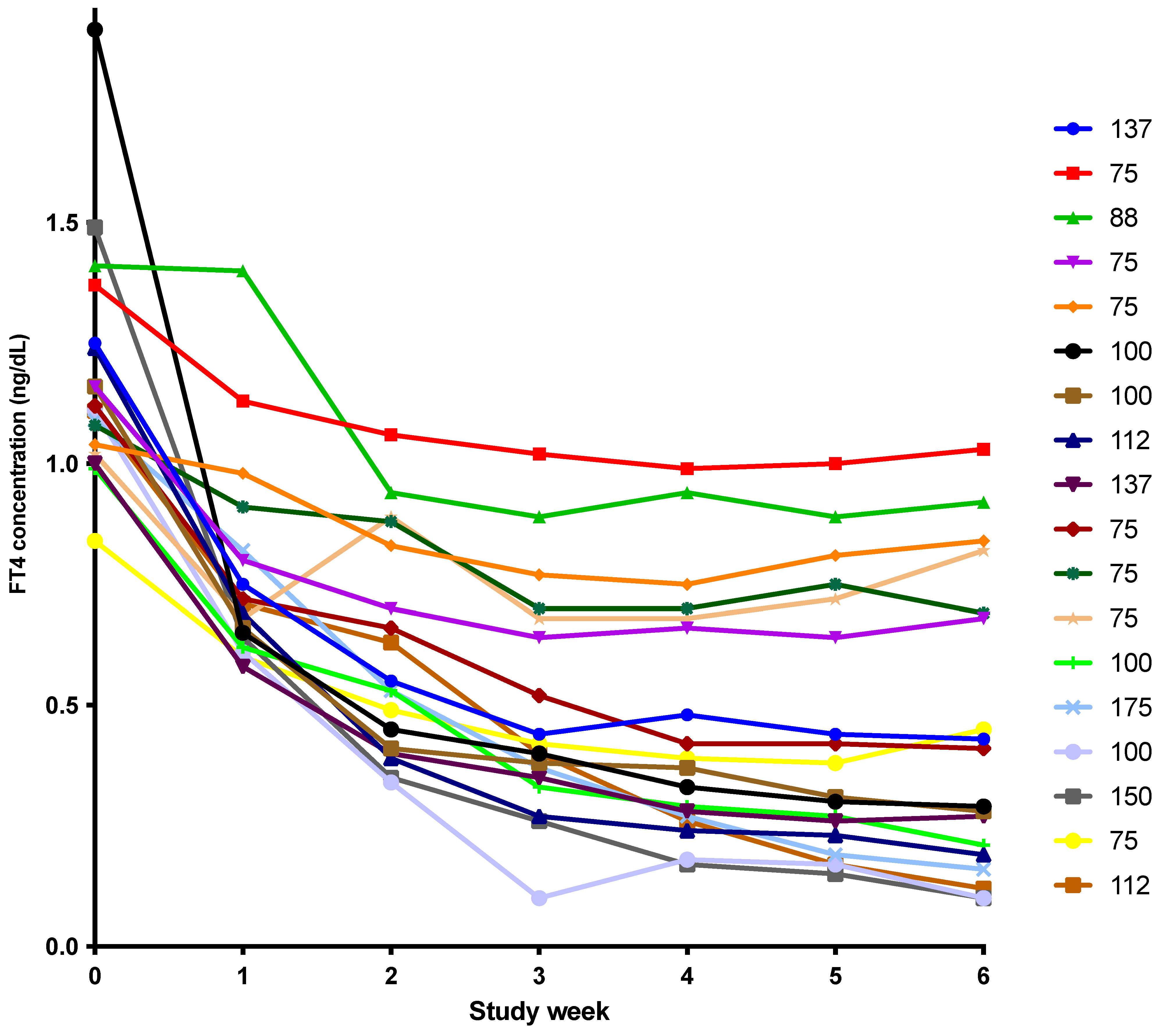 Metabolites 12 00476 g001 550