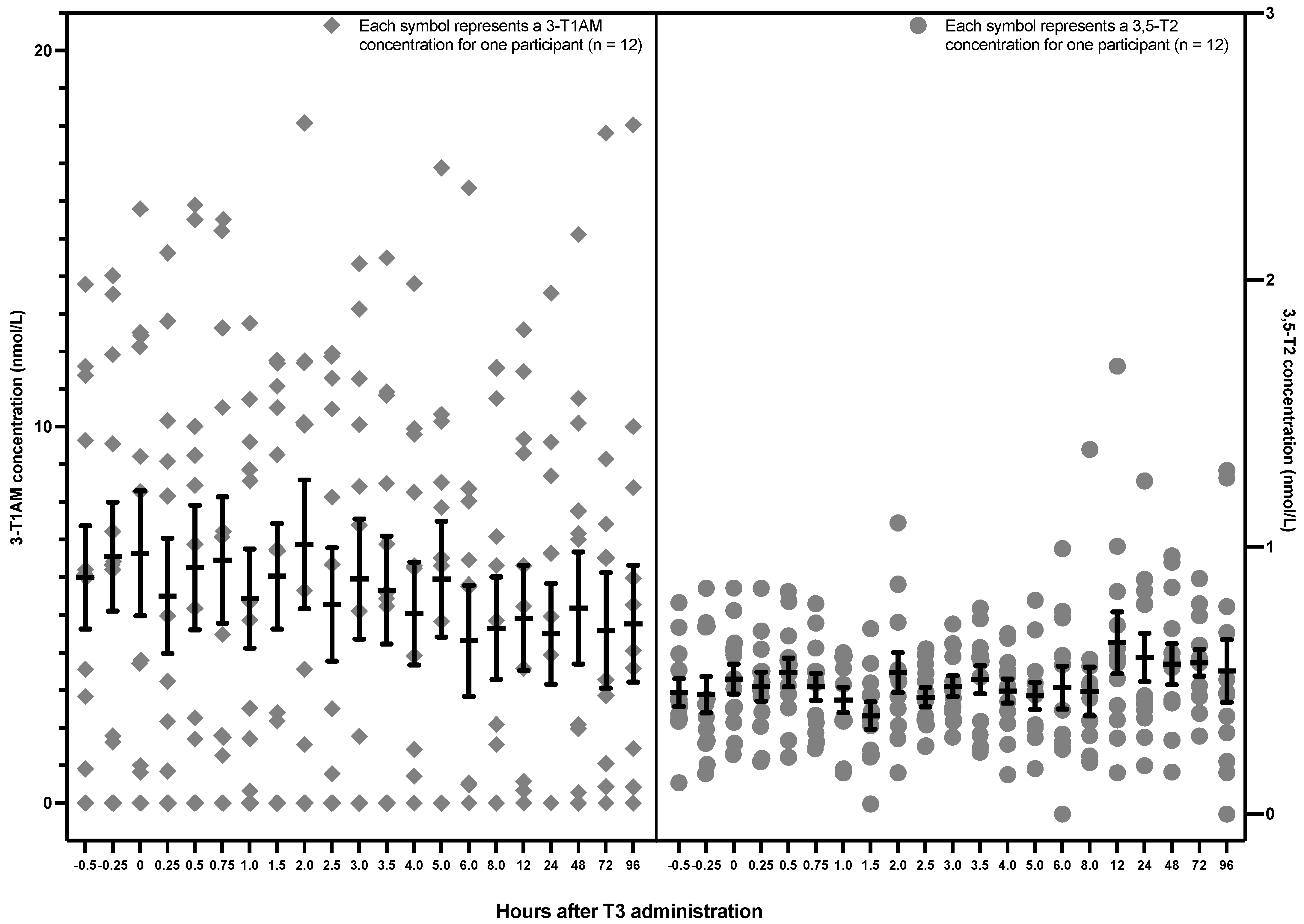 Metabolites 12 00476 g002 550