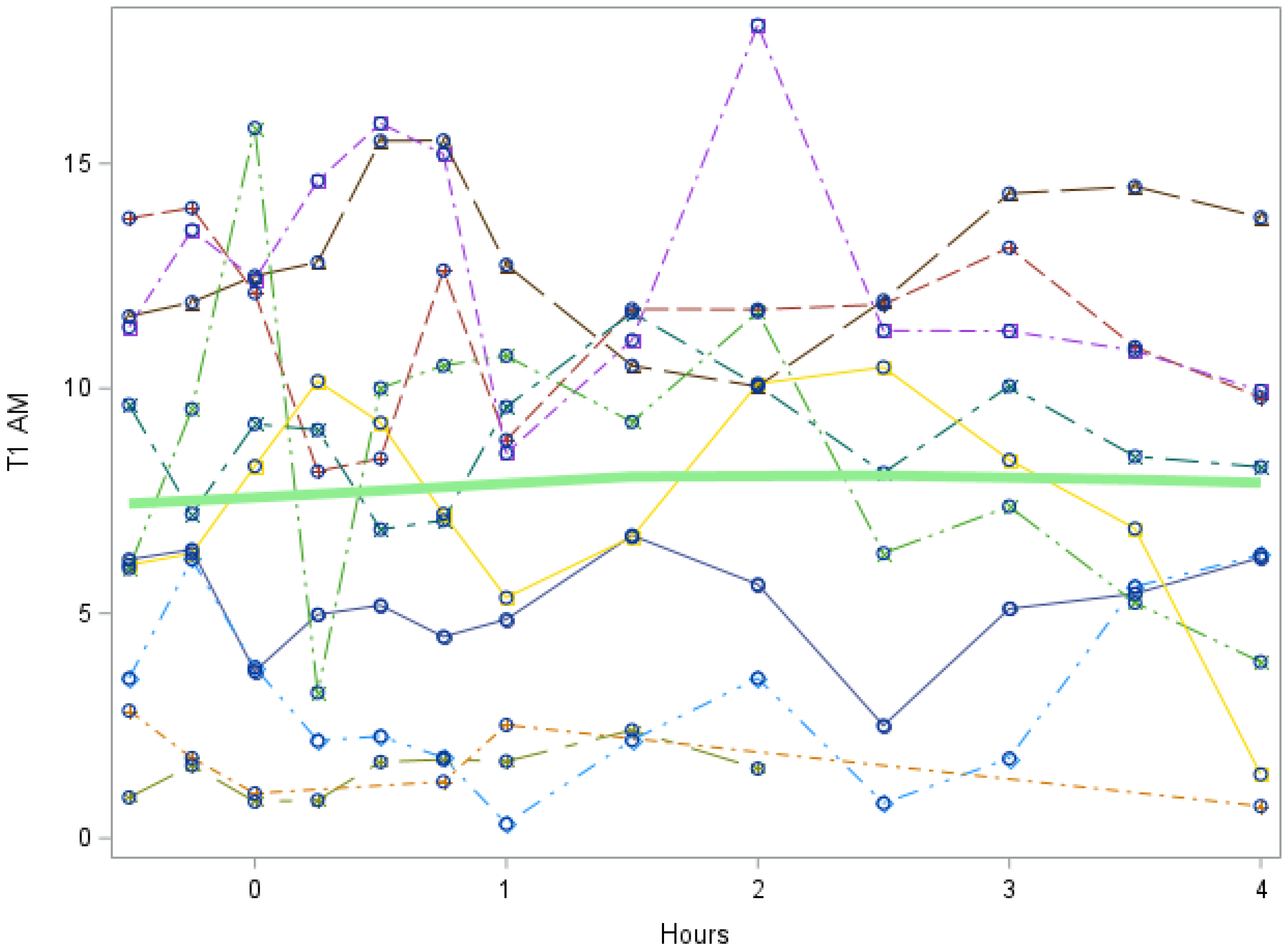 Metabolites 12 00476 g0a1 550