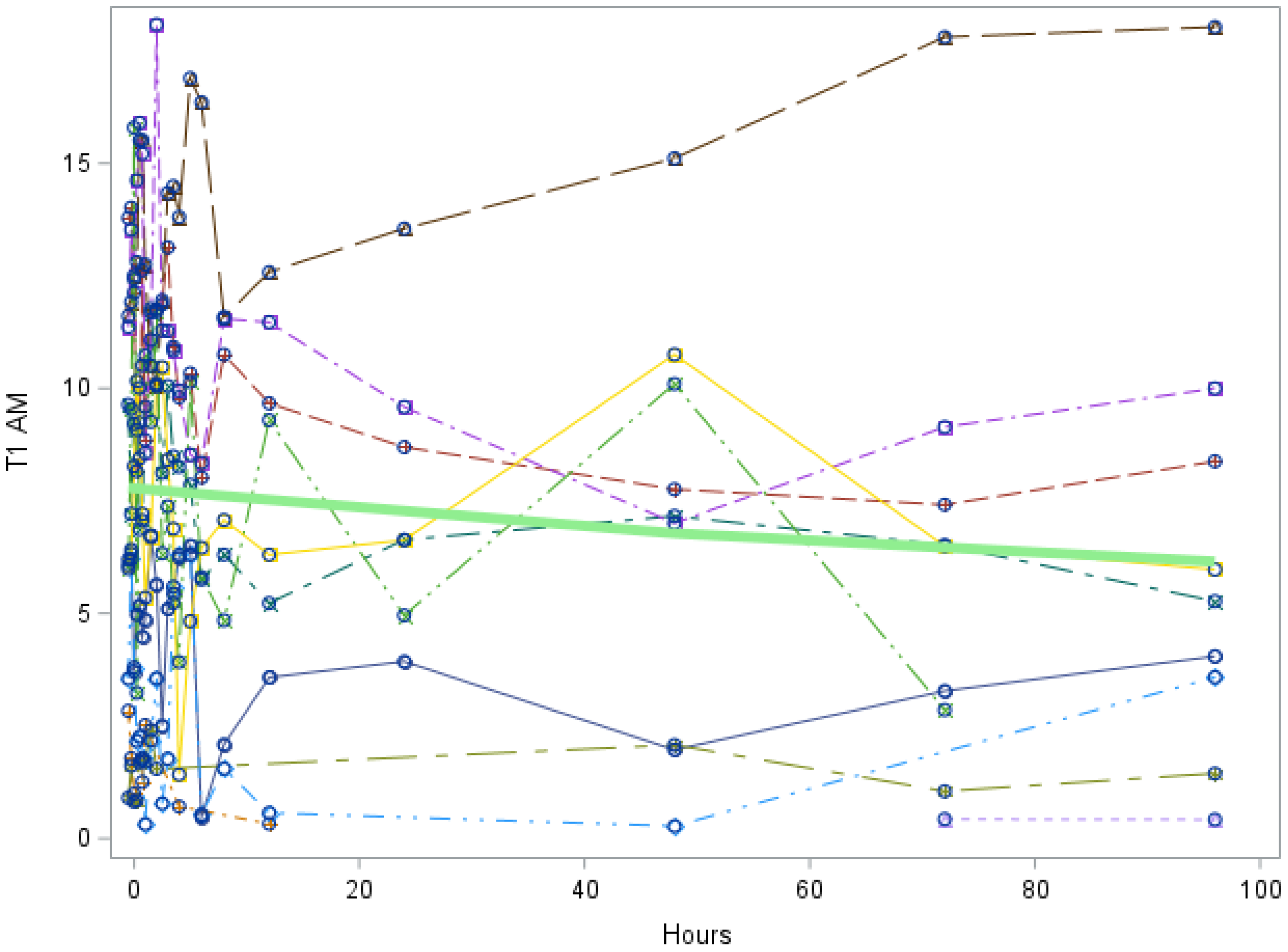 Metabolites 12 00476 g0a2 550
