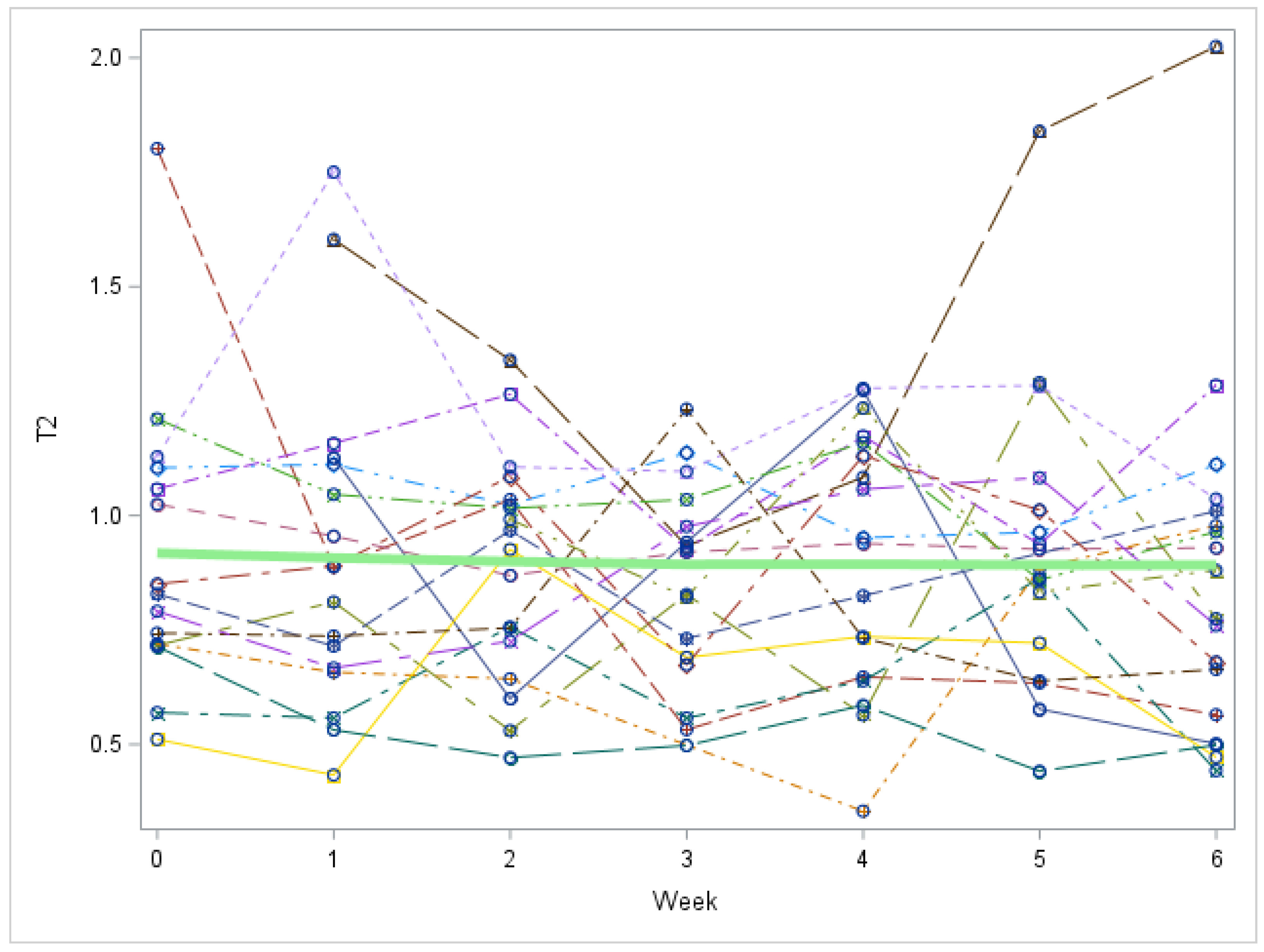 Metabolites 12 00476 g0a6 550