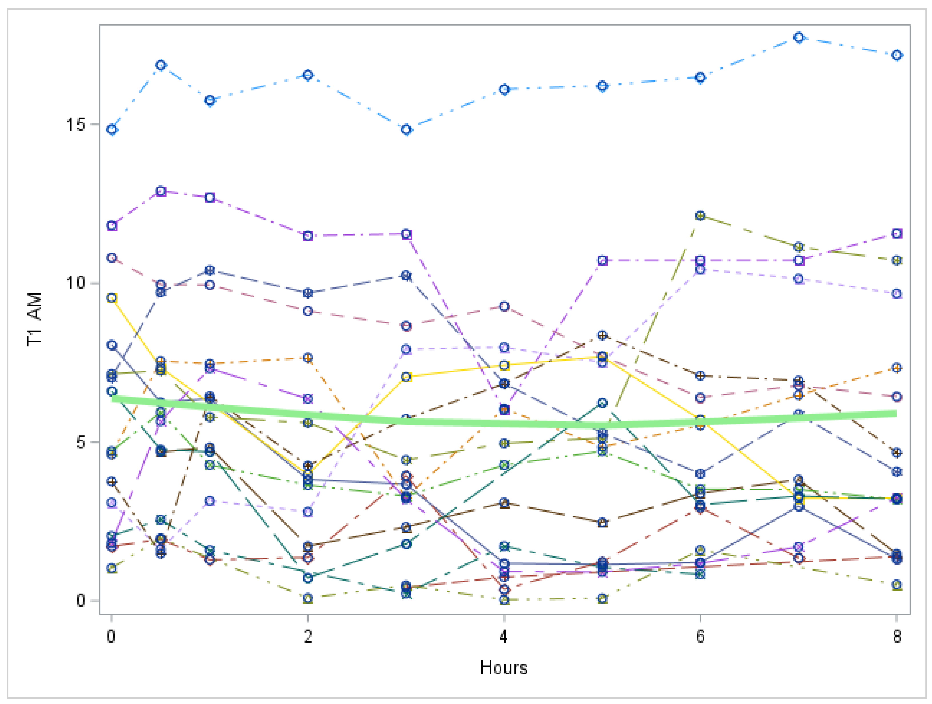 Metabolites 12 00476 g0a7 550