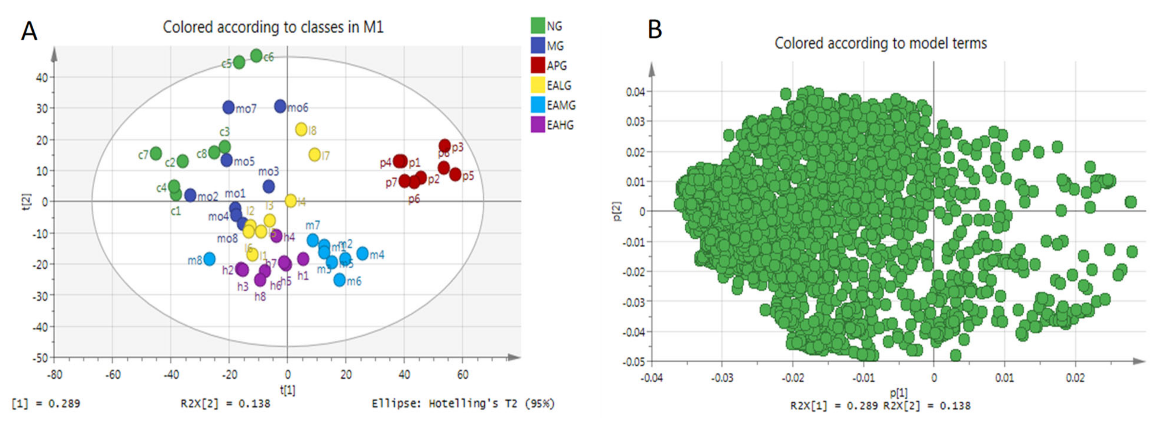 Metabolites 12 00479 g005 550