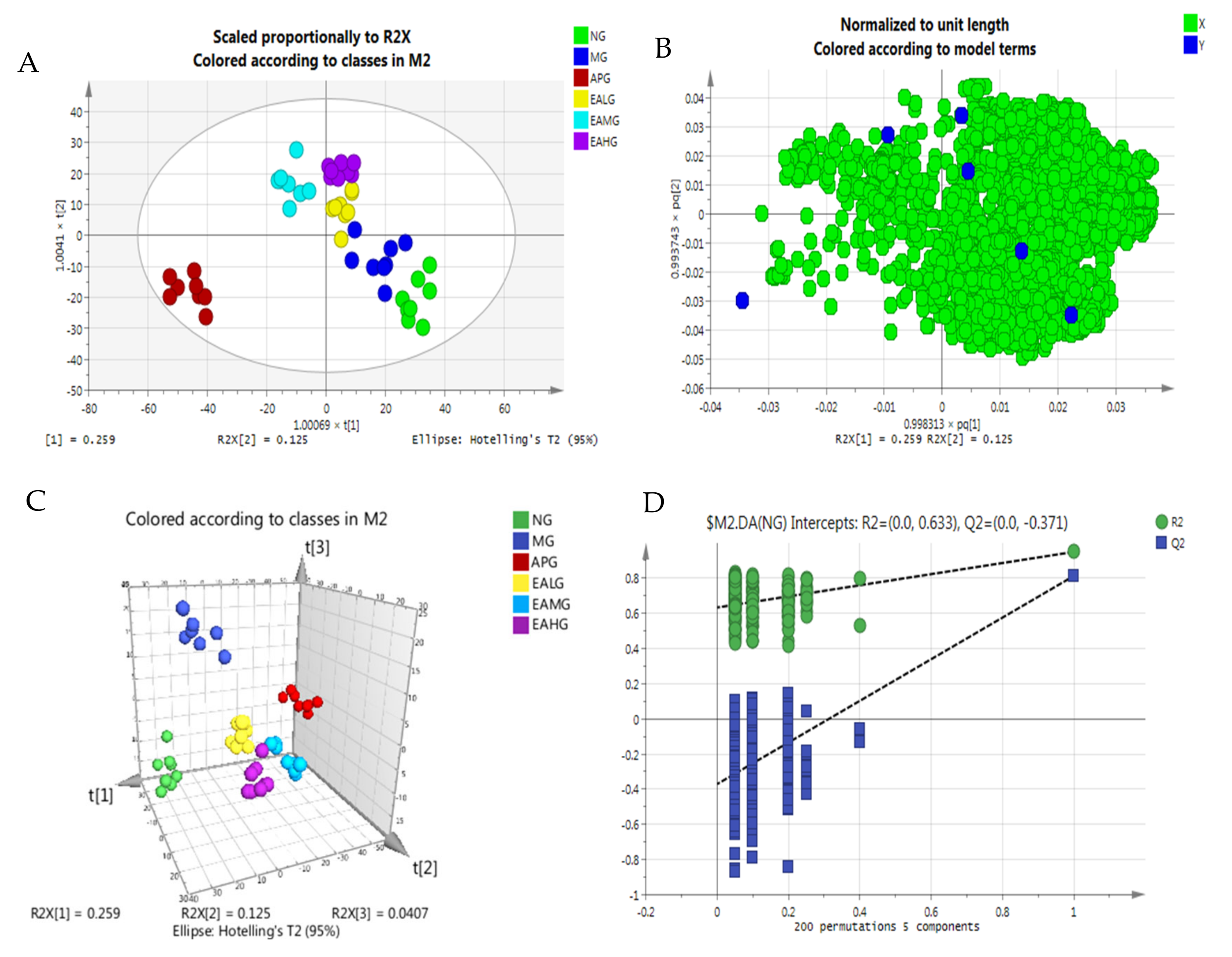 Metabolites 12 00479 g006 550