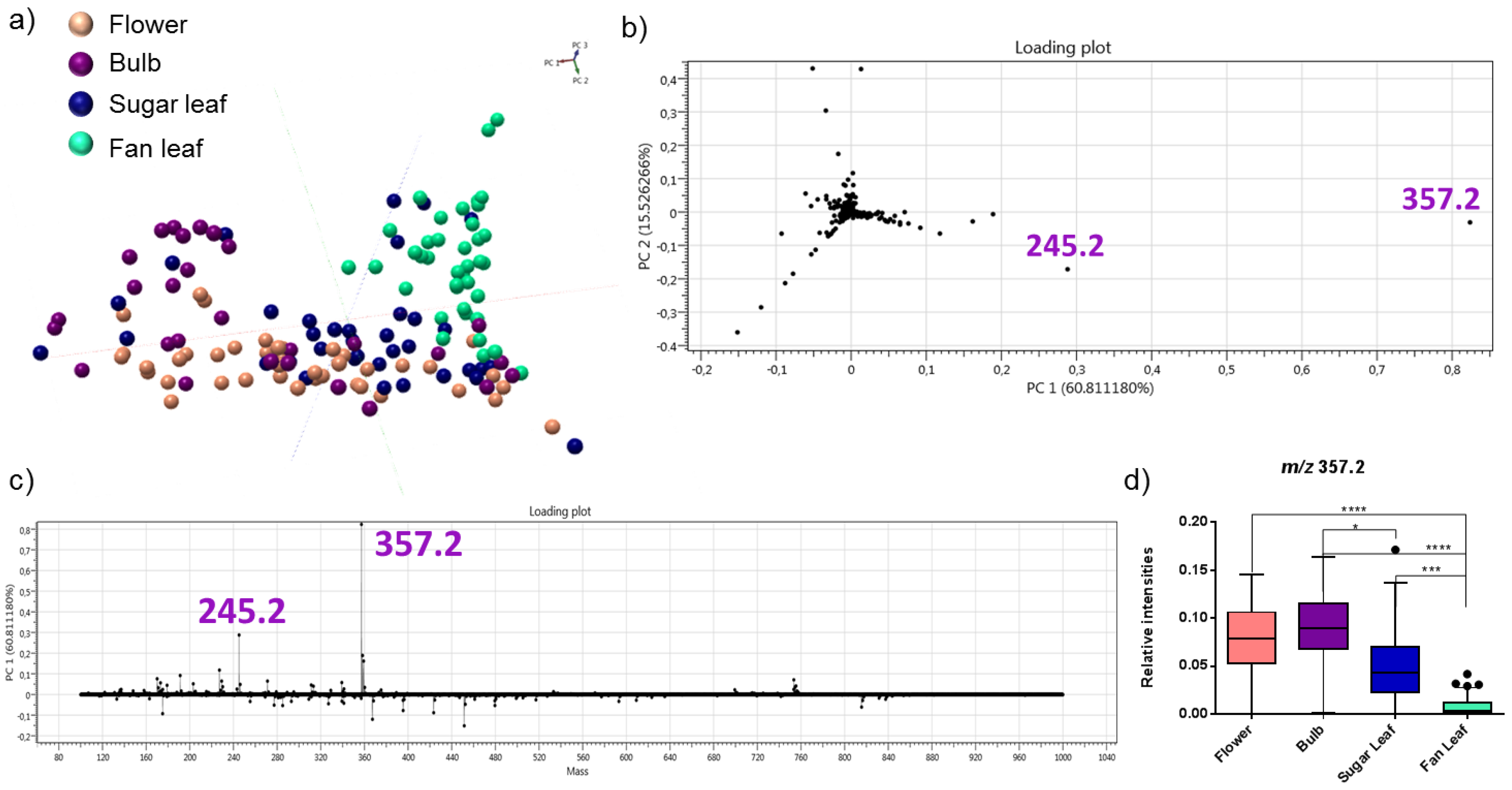 Metabolites 12 00480 g003