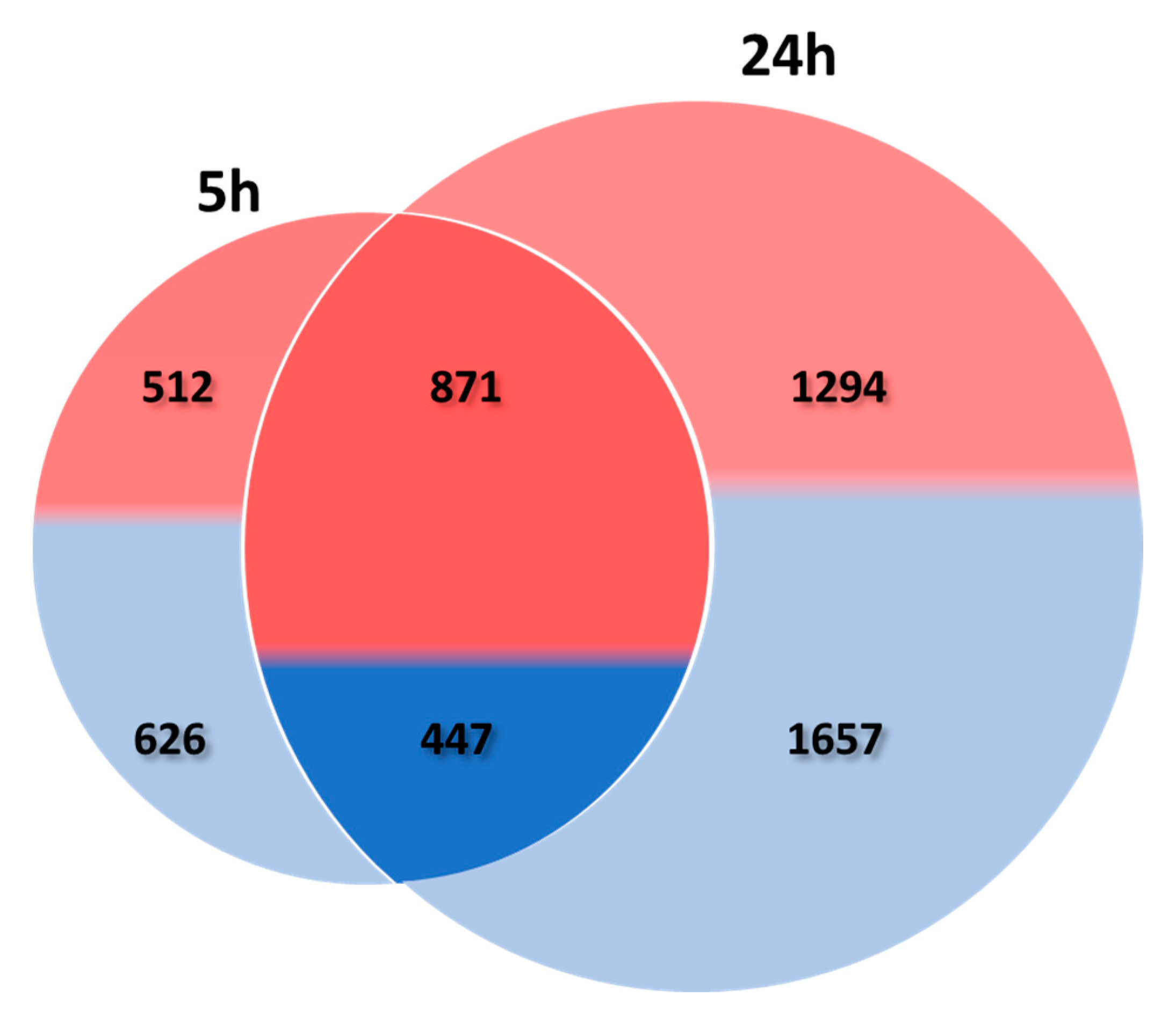 Metabolites 12 00484 g003