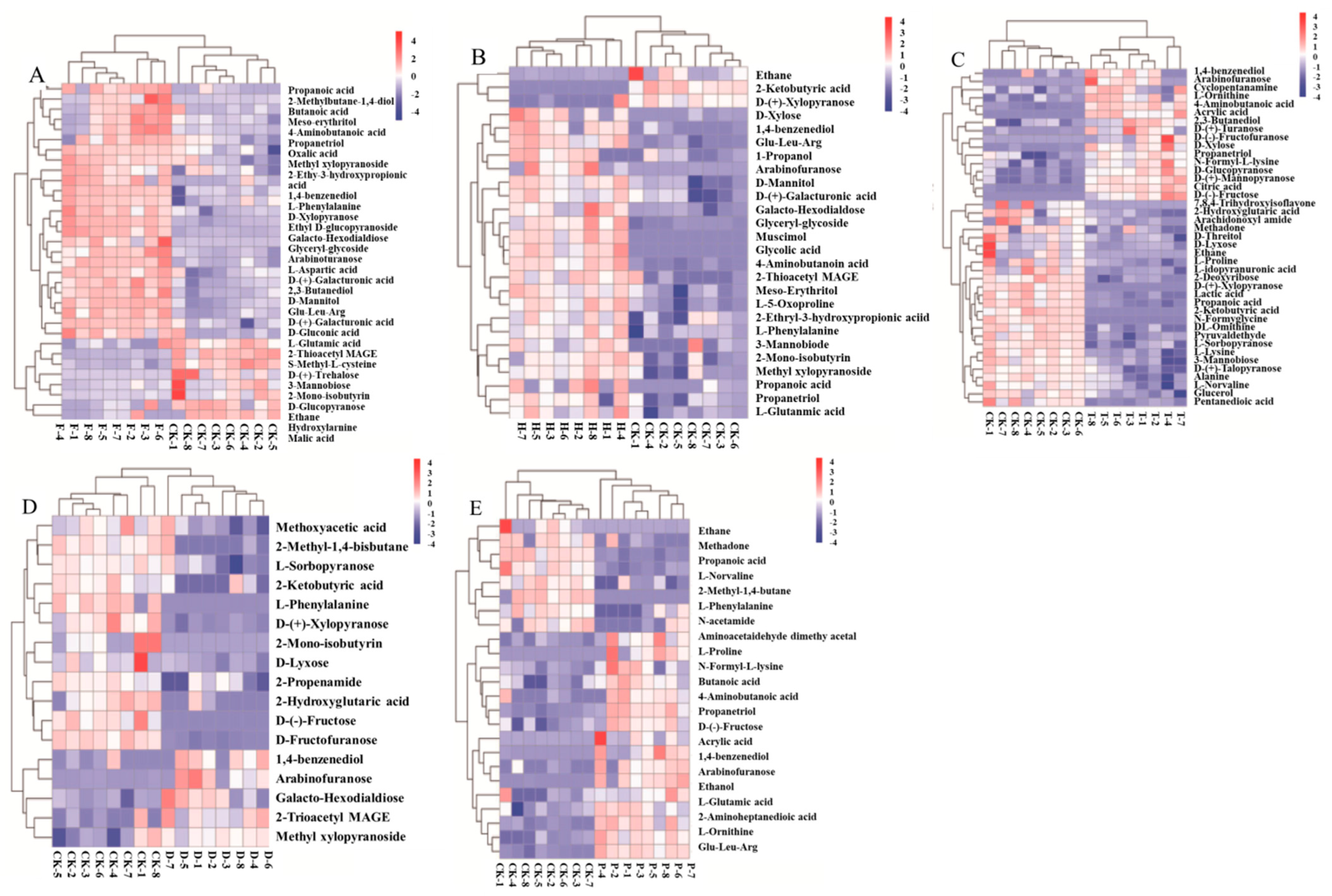 Metabolites 12 00485 g005 550