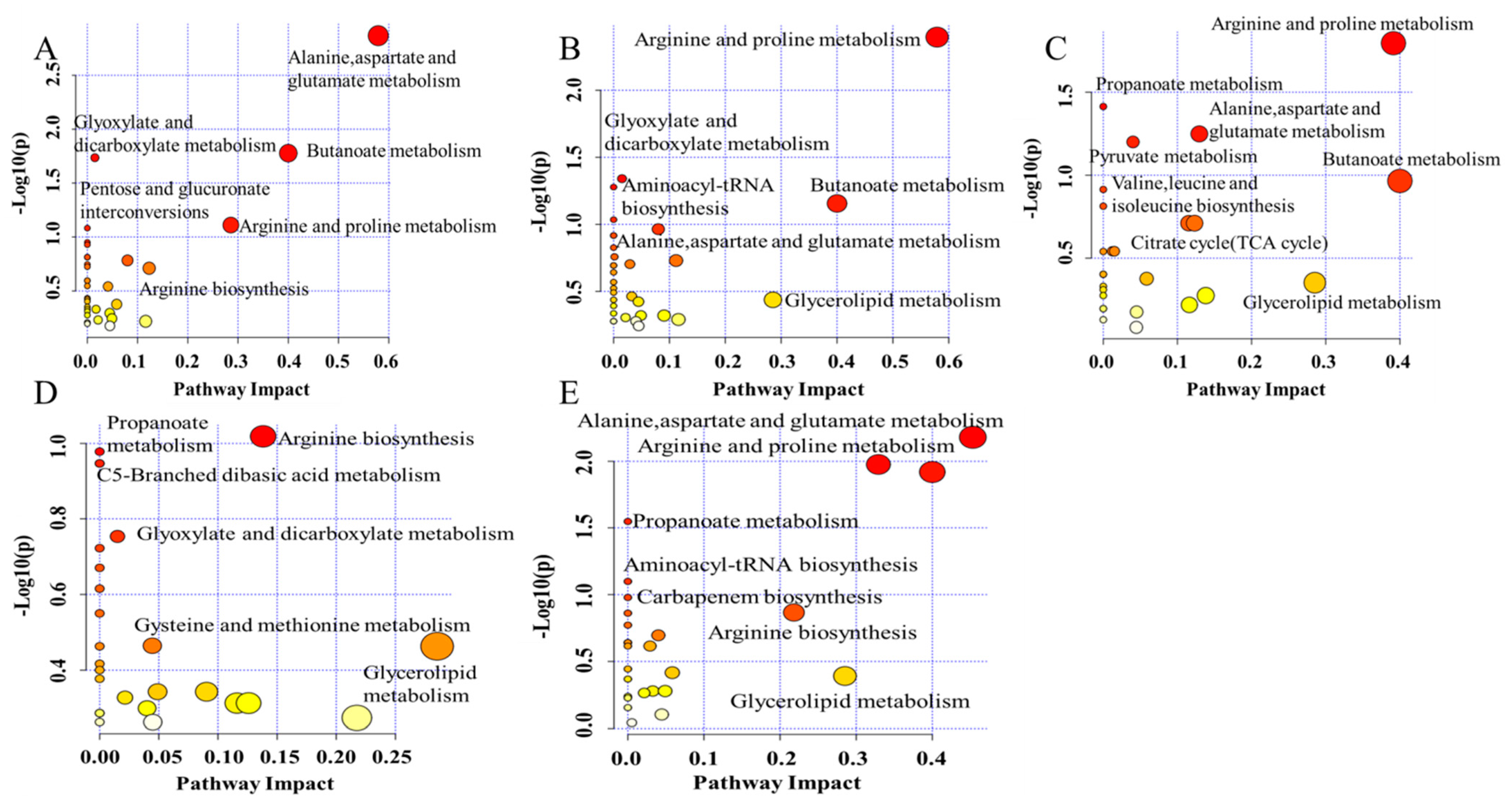 Metabolites 12 00485 g007 550
