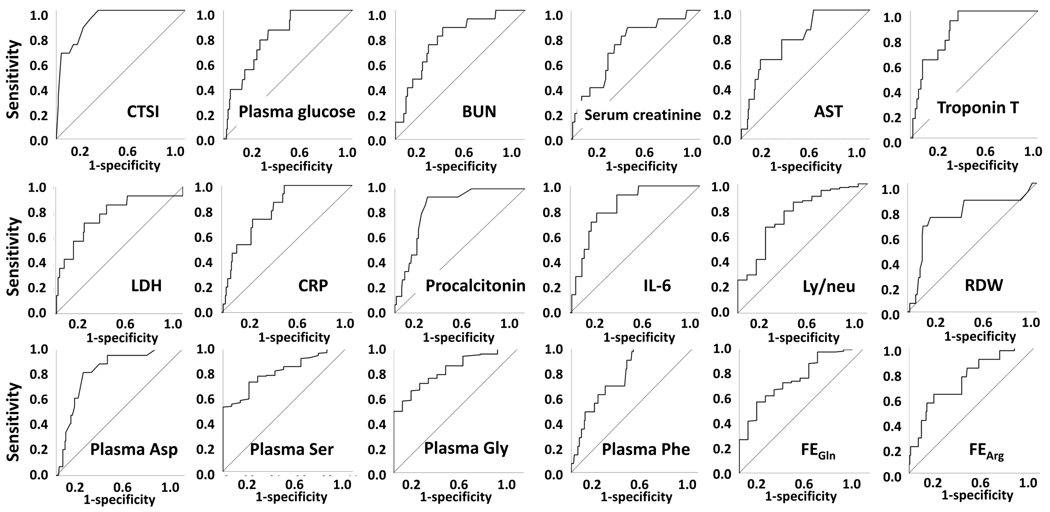 Metabolites 12 00486 g002