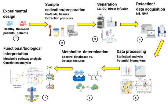割引購入 The Integration of Metabolomics with Other Omics: Insights Reバース for you(リバースフォーユー)