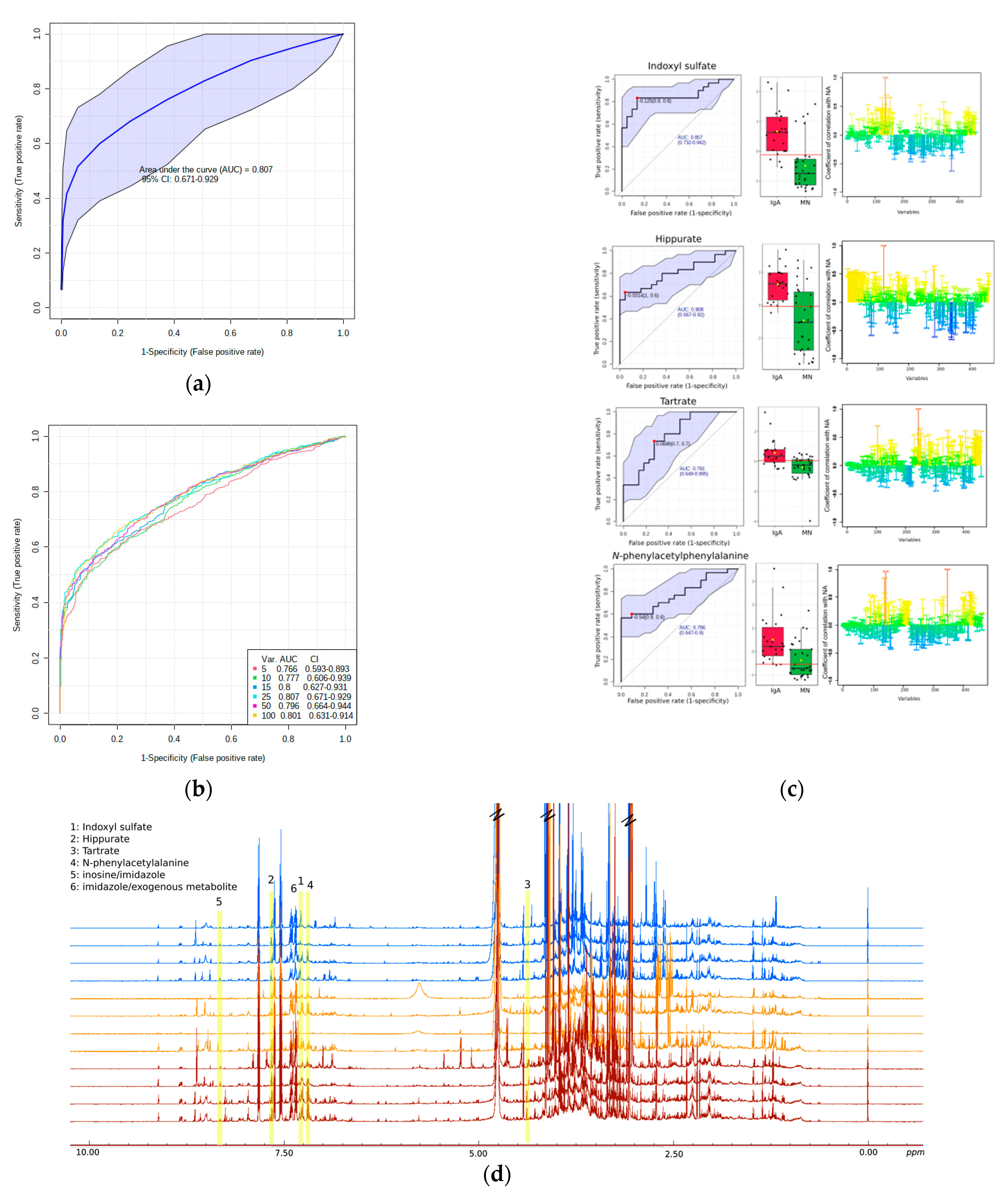 Metabolites 12 00490 g002 550