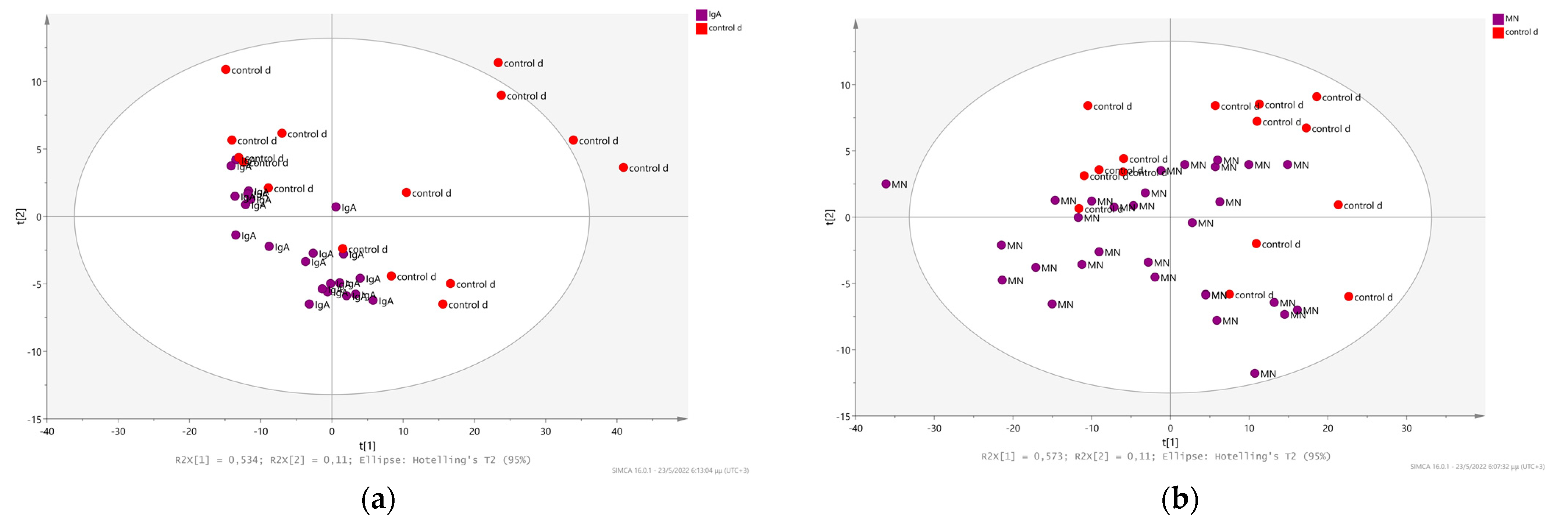 Metabolites 12 00490 g003 550