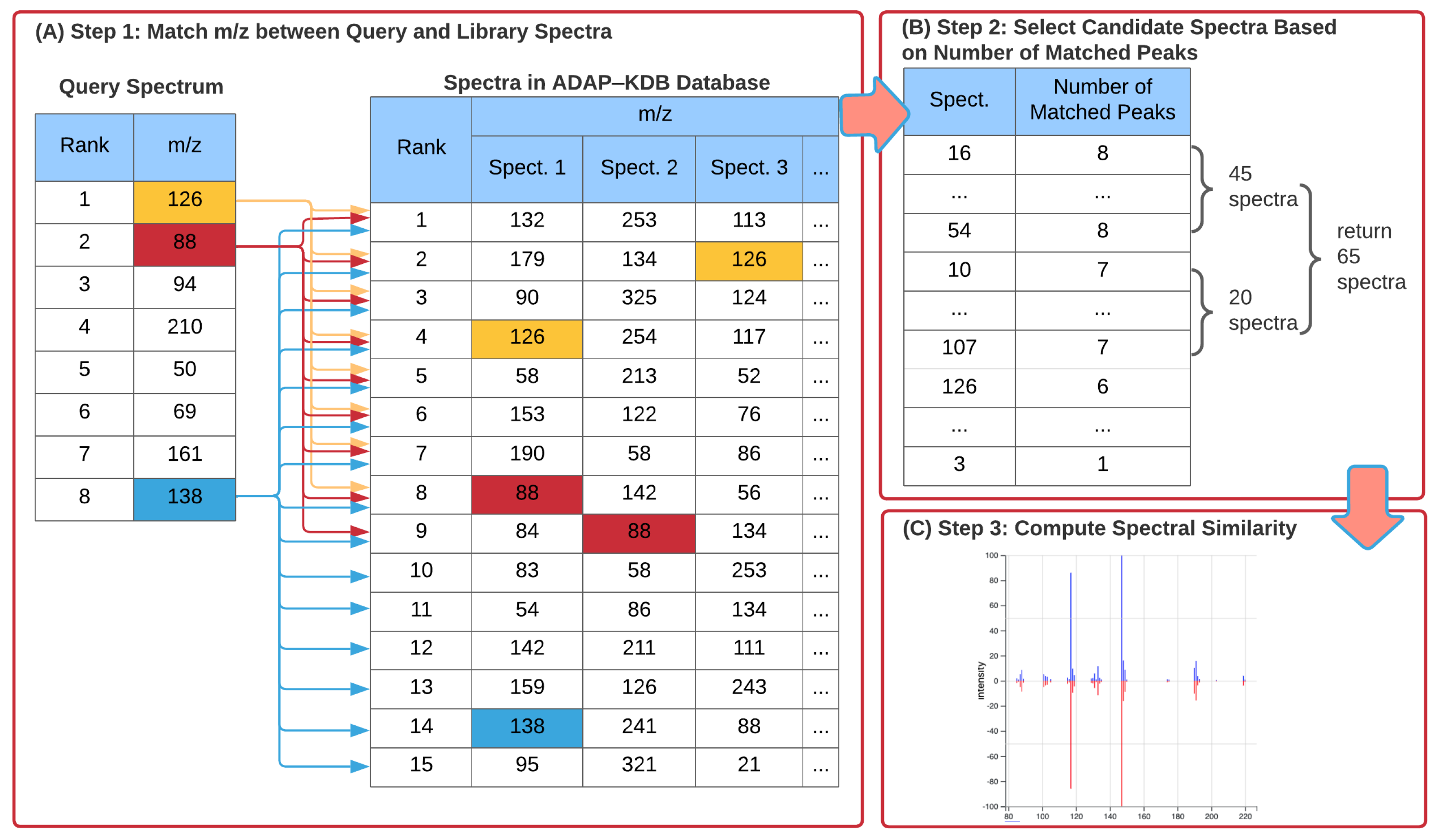 Metabolites 12 00491 g001