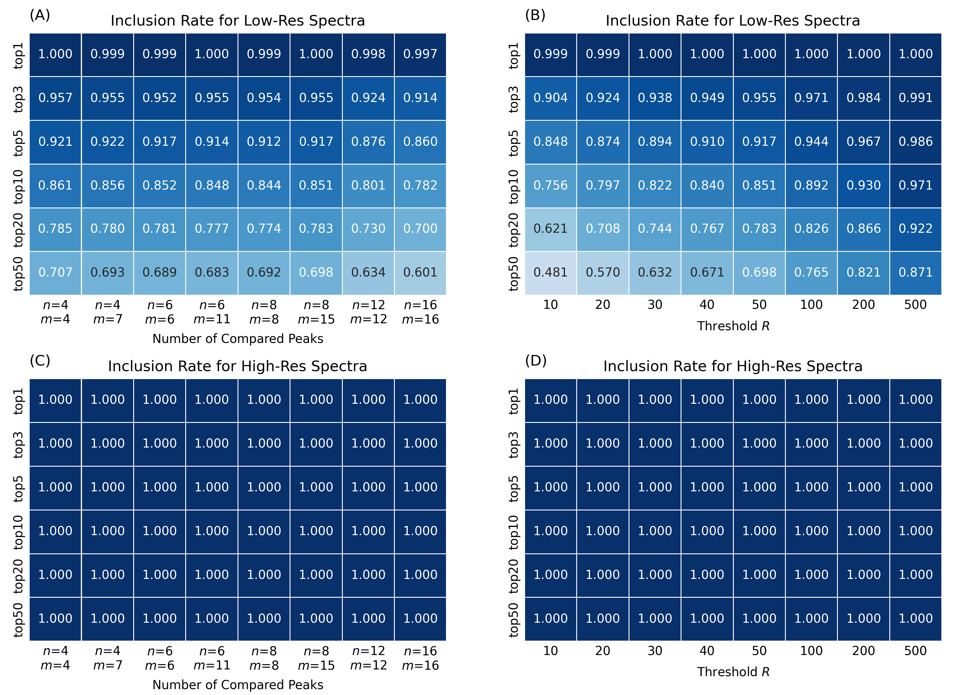 Metabolites 12 00491 g003