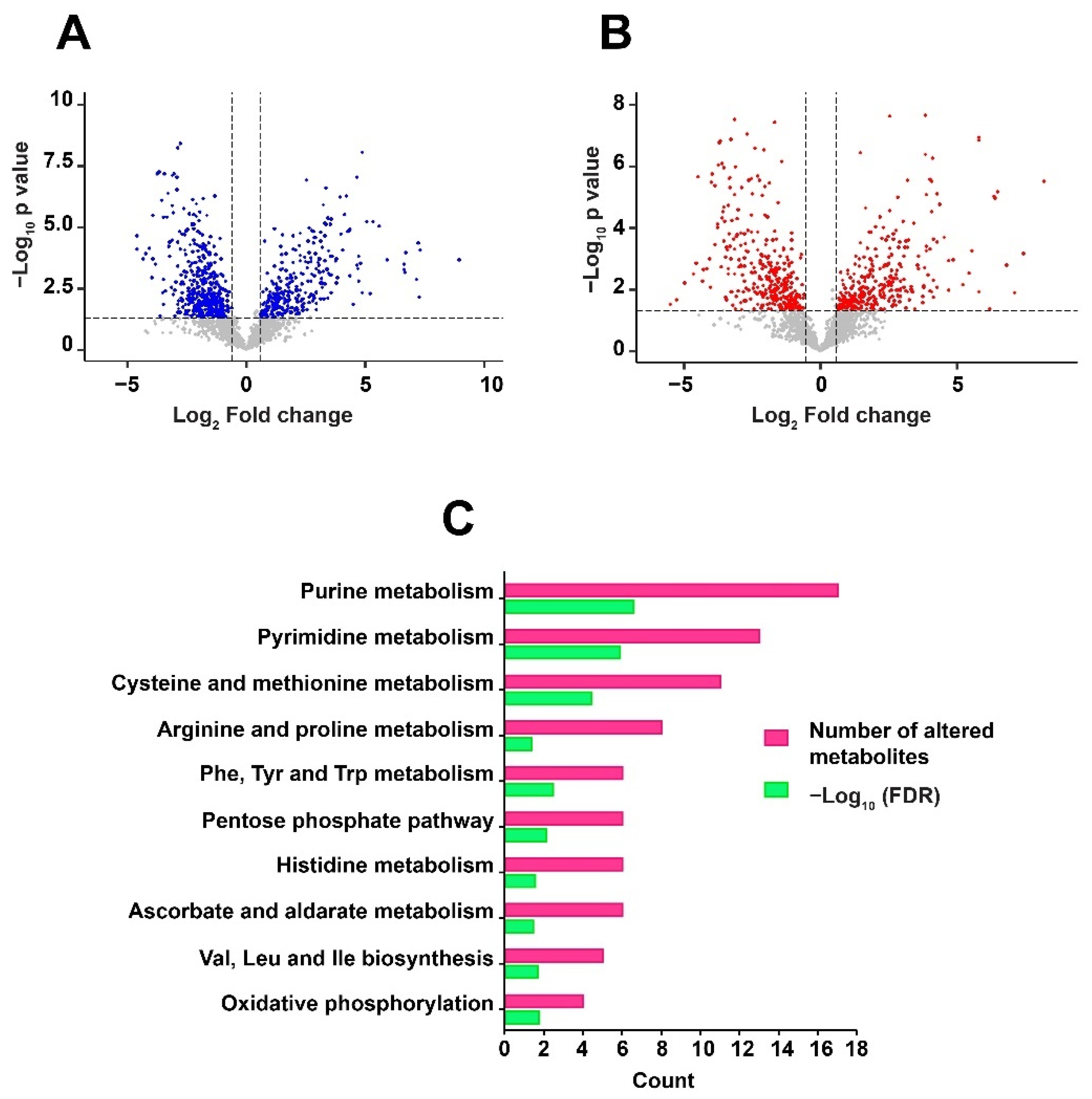 Metabolites 12 00493 g003