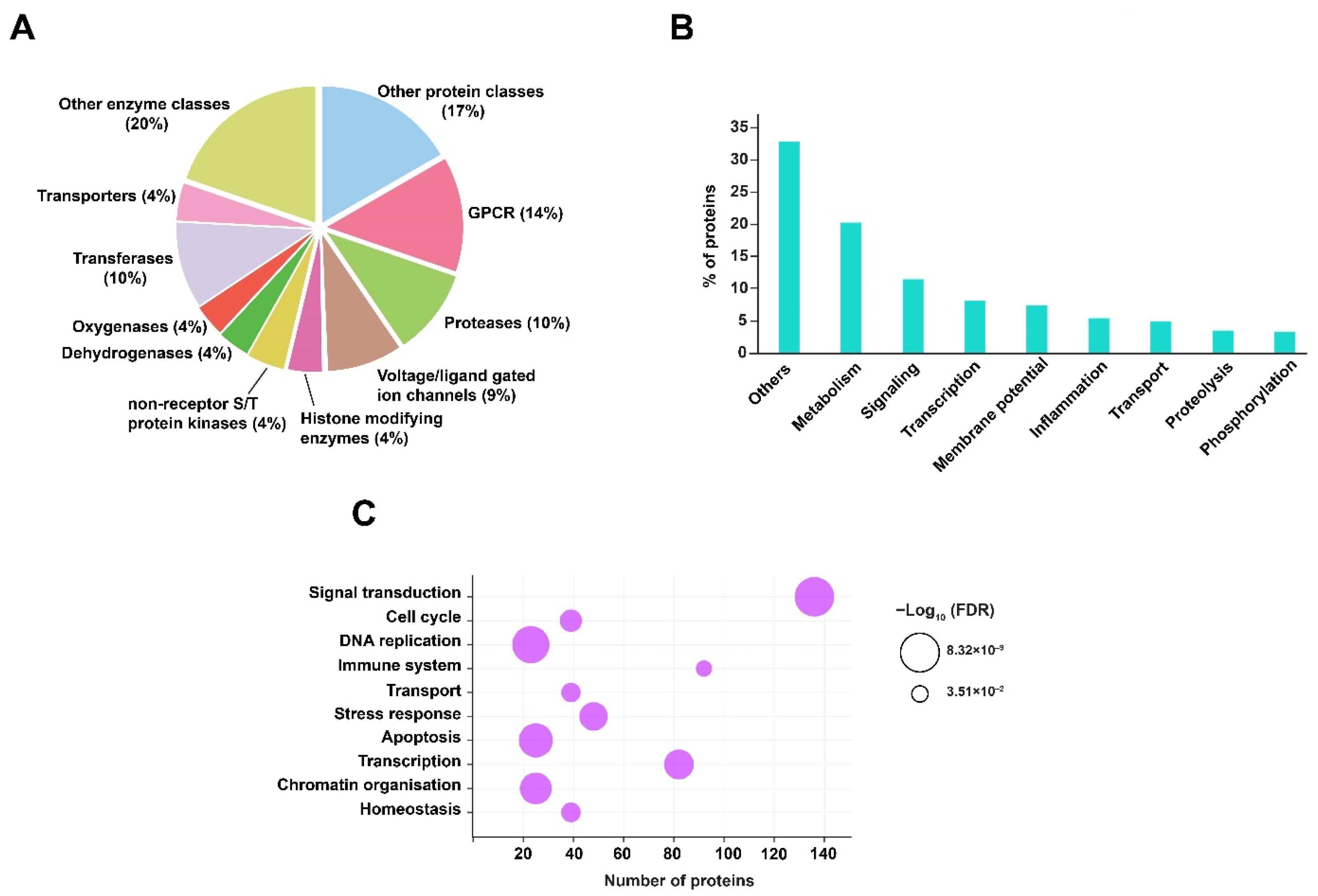Metabolites 12 00493 g004