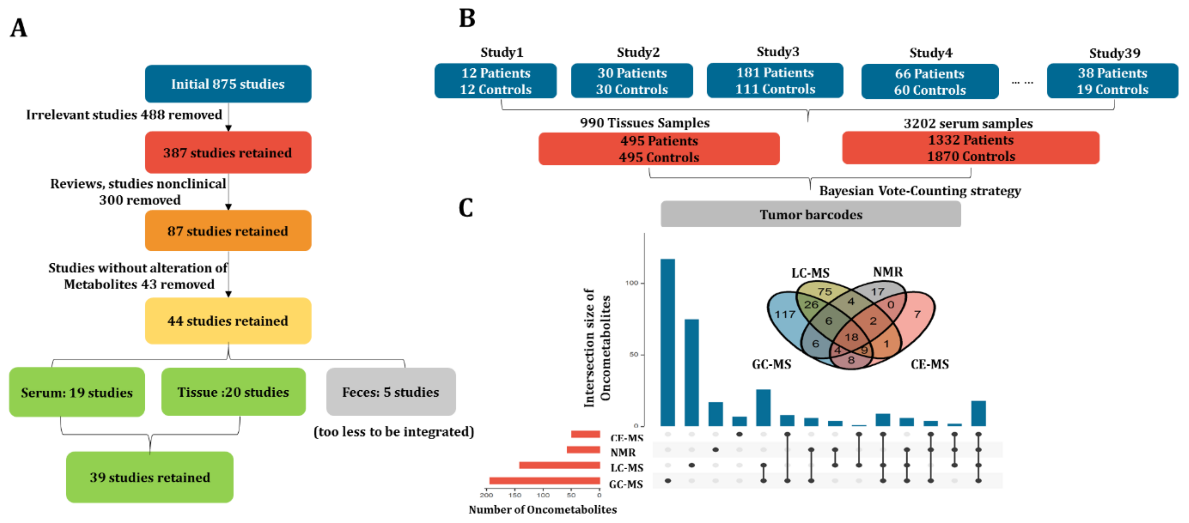 Metabolites 12 00494 g002 Metabolites 12 00494 g002