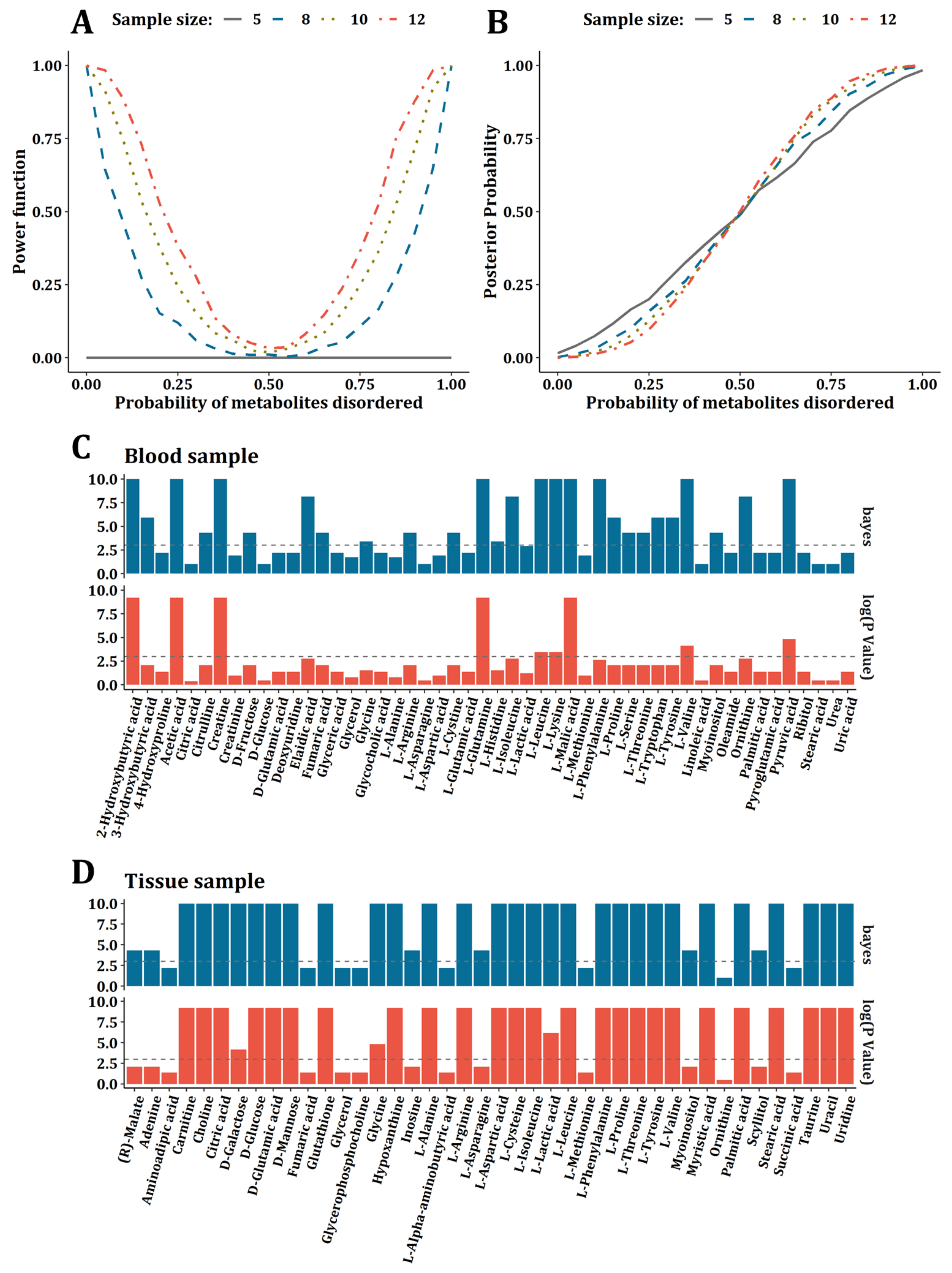 Metabolites 12 00494 g003 Metabolites 12 00494 g003