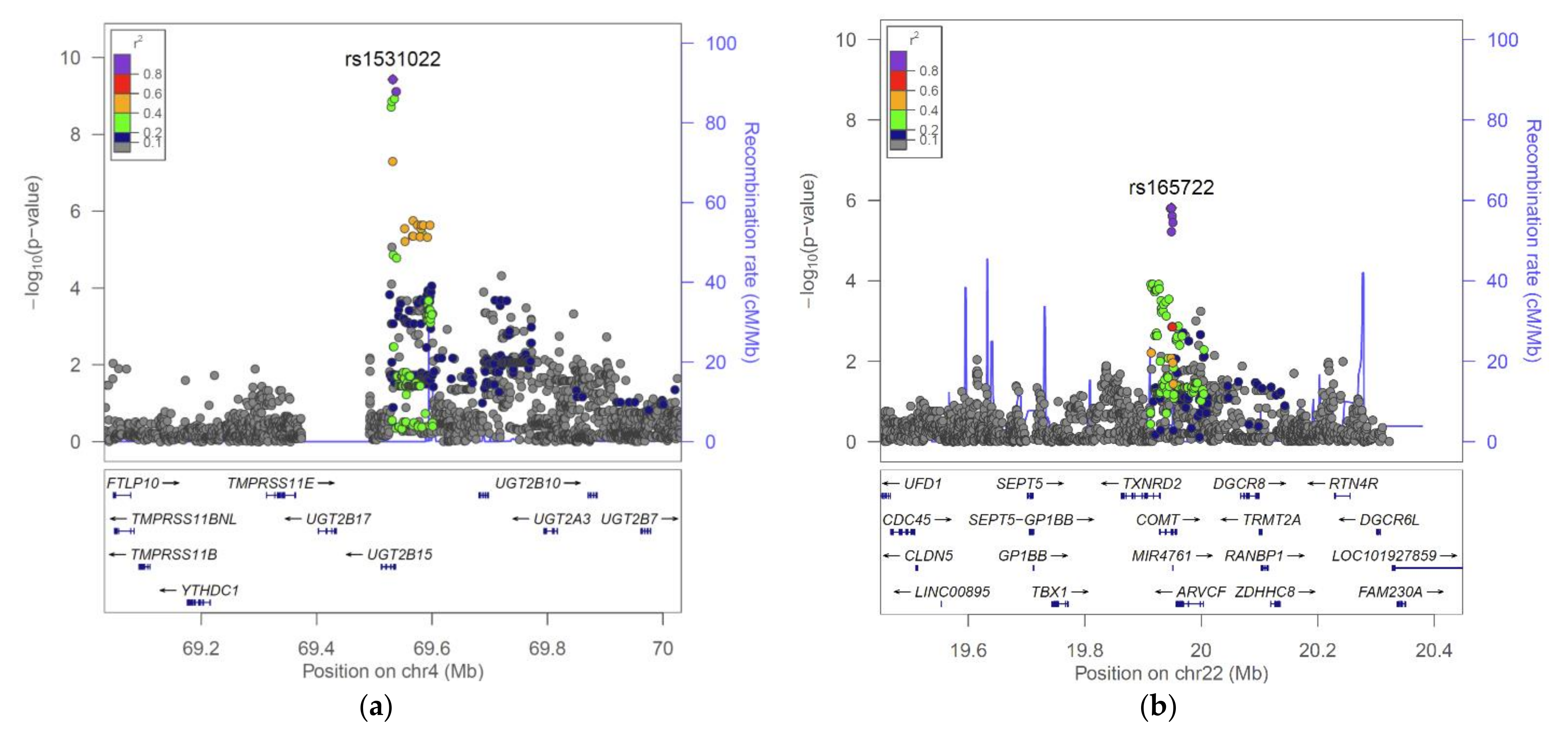 Metabolites 12 00496 g001 550