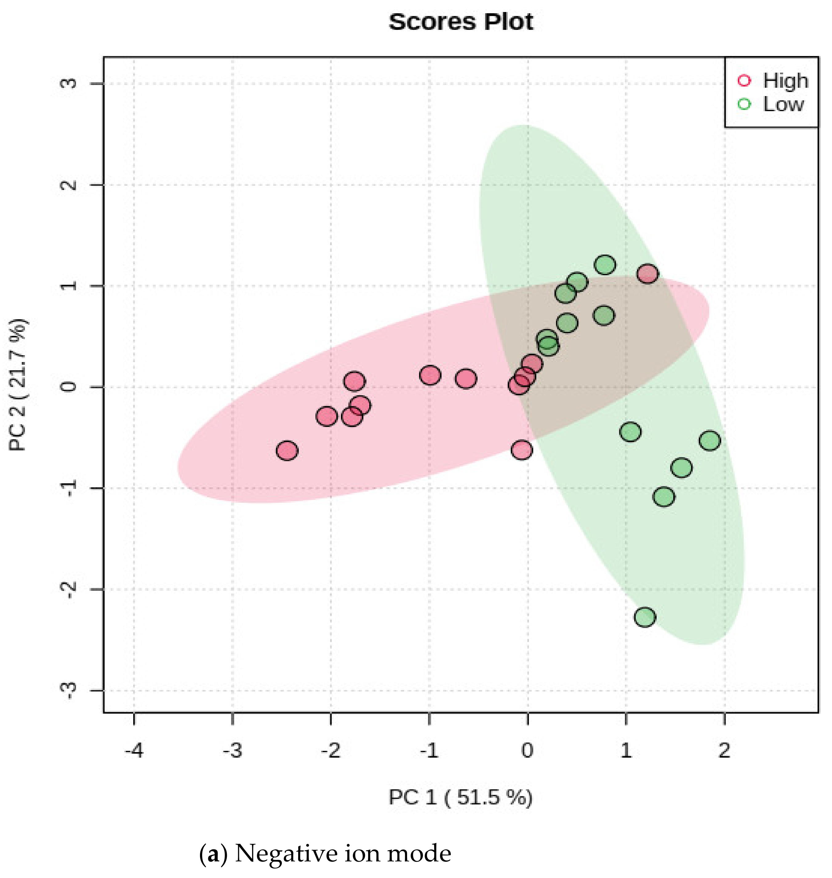 Metabolites 12 00501 g002a