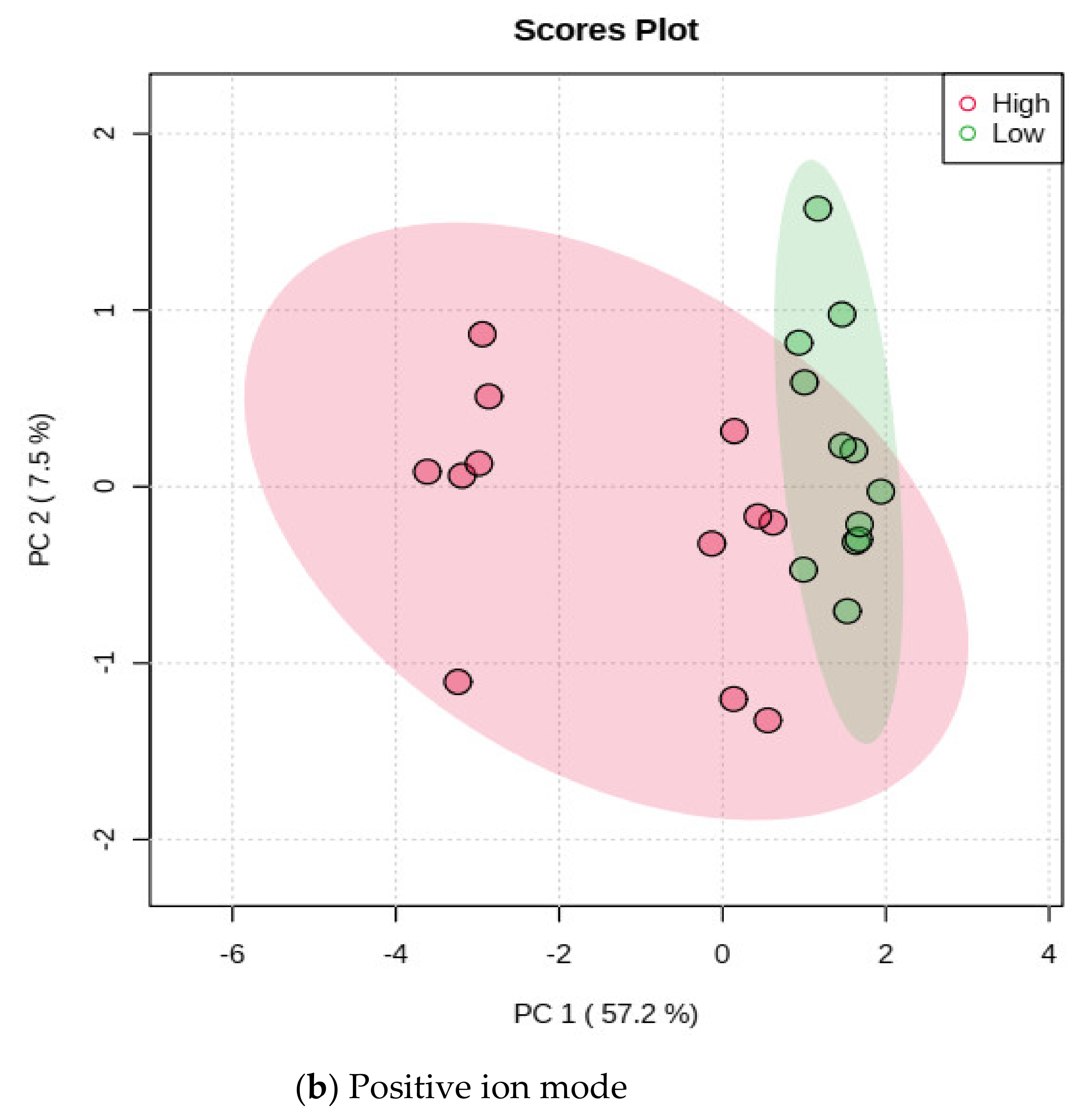 Metabolites 12 00501 g002b