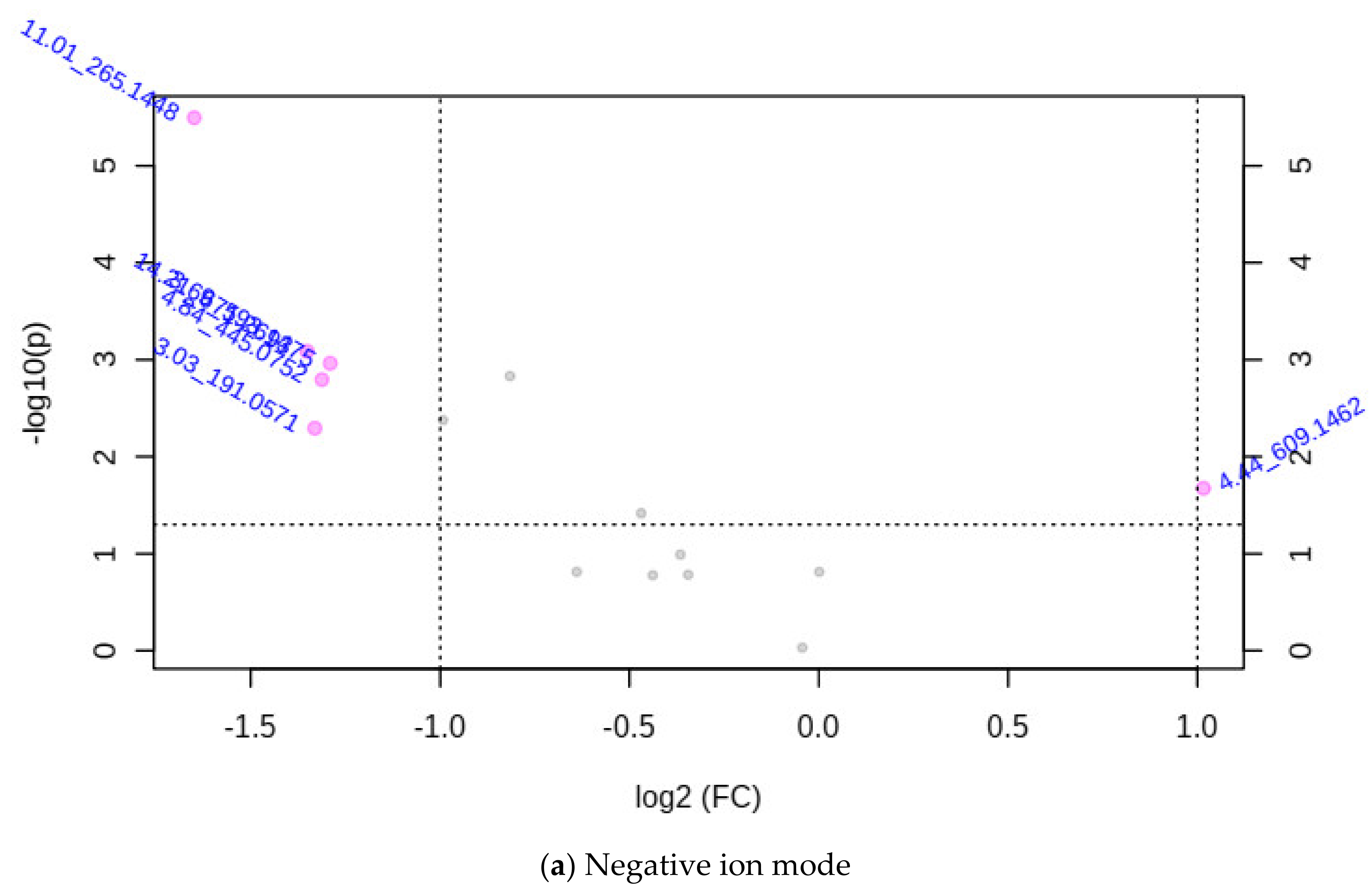 Metabolites 12 00501 g003a