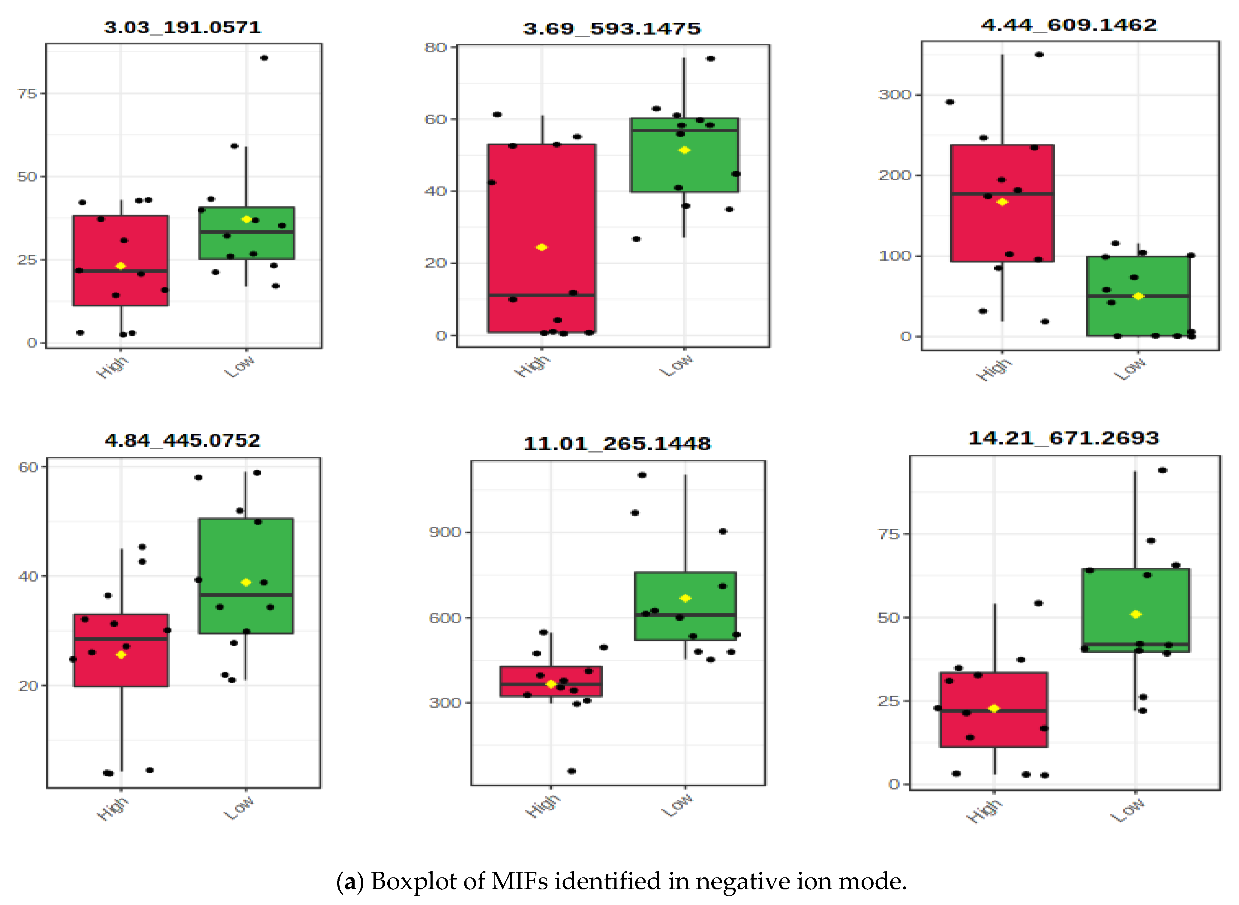 Metabolites 12 00501 g004a