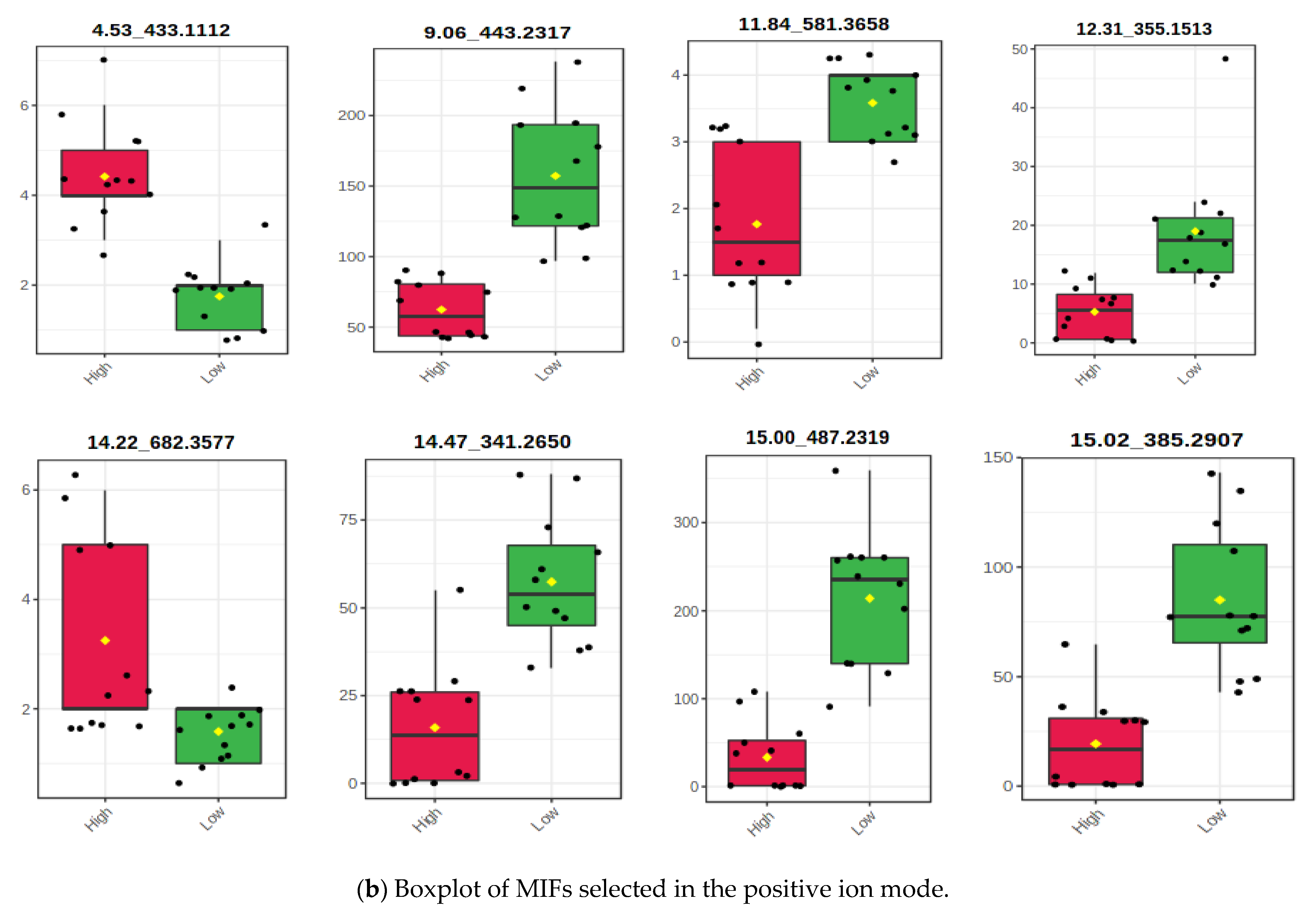 Metabolites 12 00501 g004b