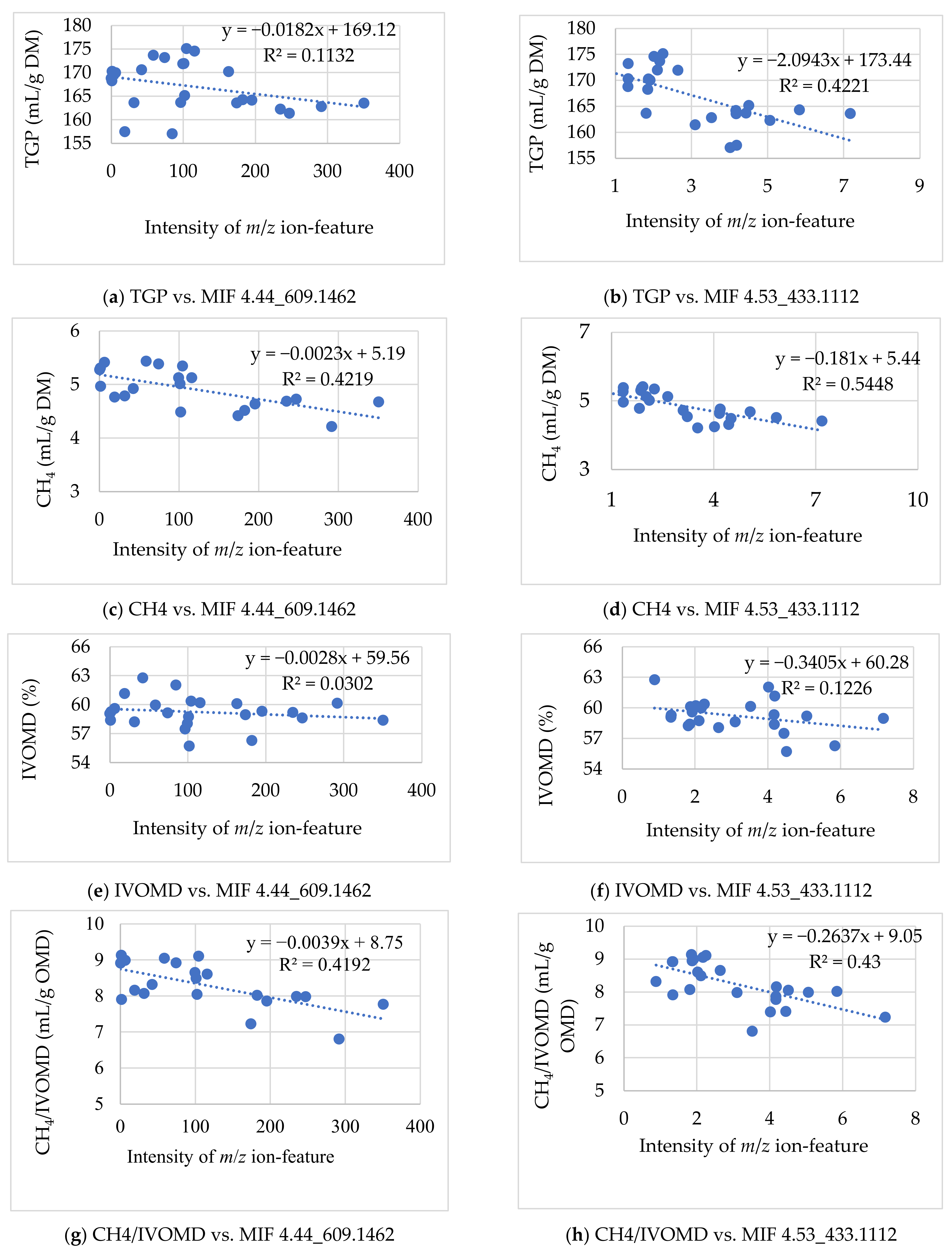 Metabolites 12 00501 g005