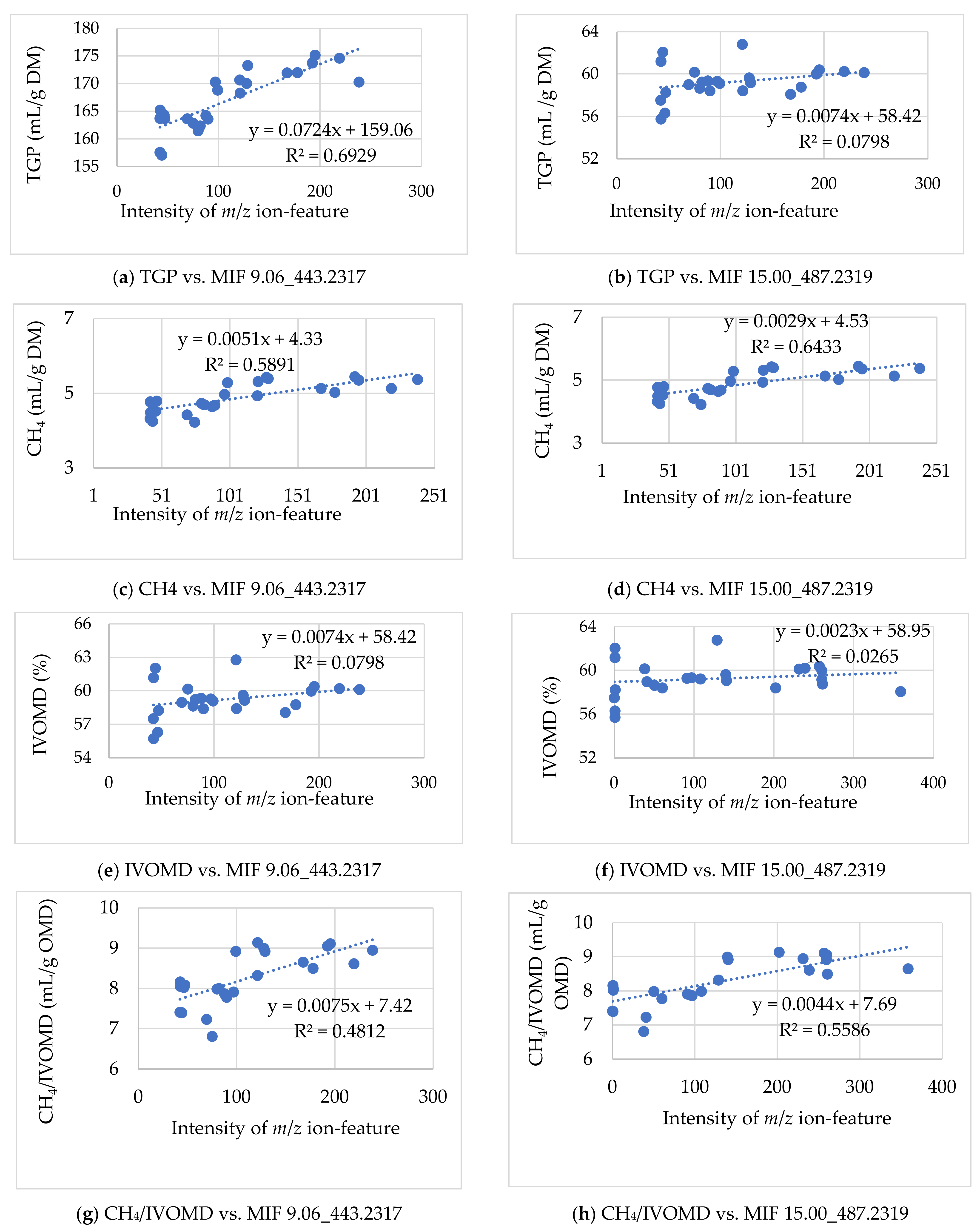Metabolites 12 00501 g006