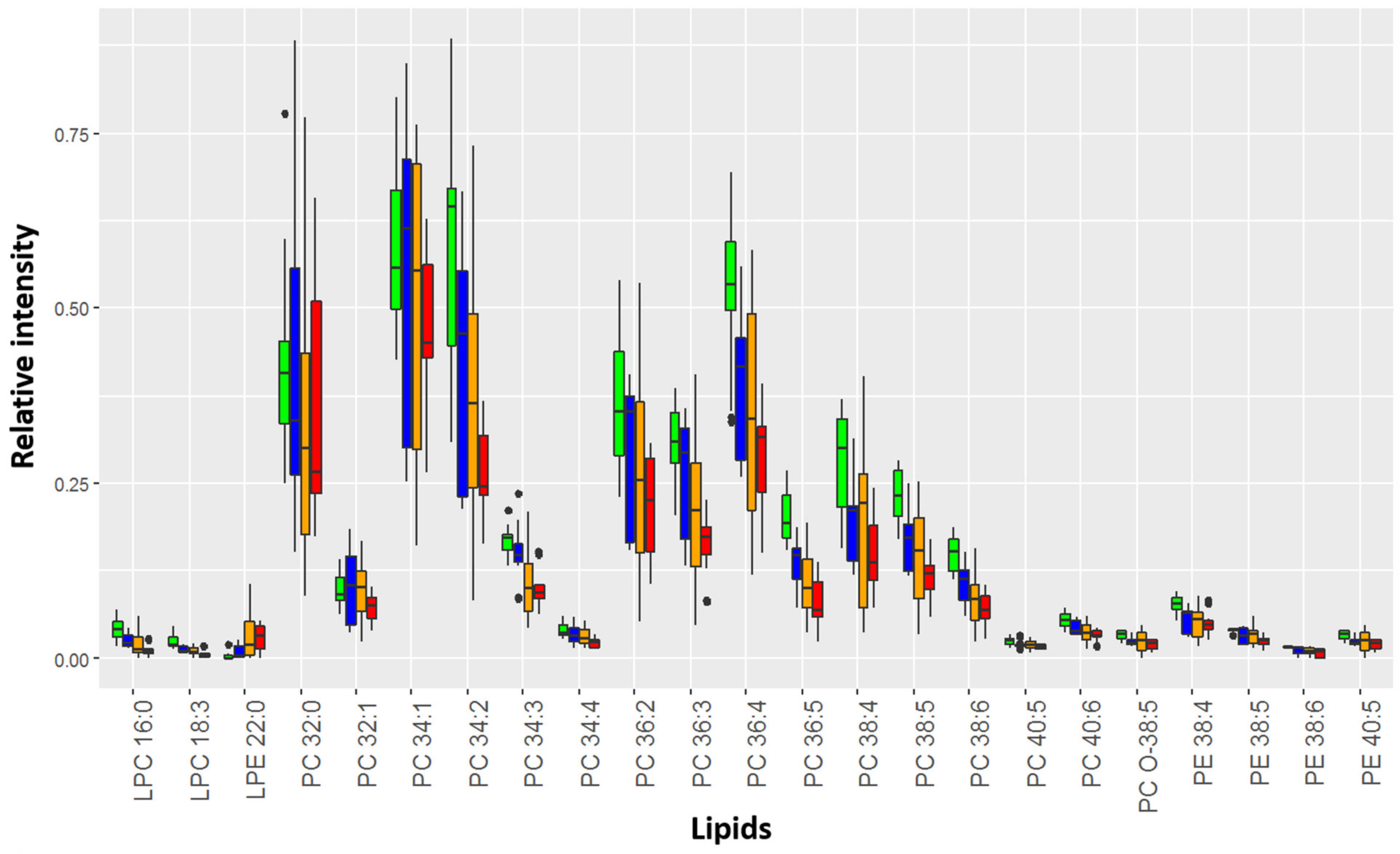 Metabolites 12 00503 g003 Metabolites 12 00503 g003