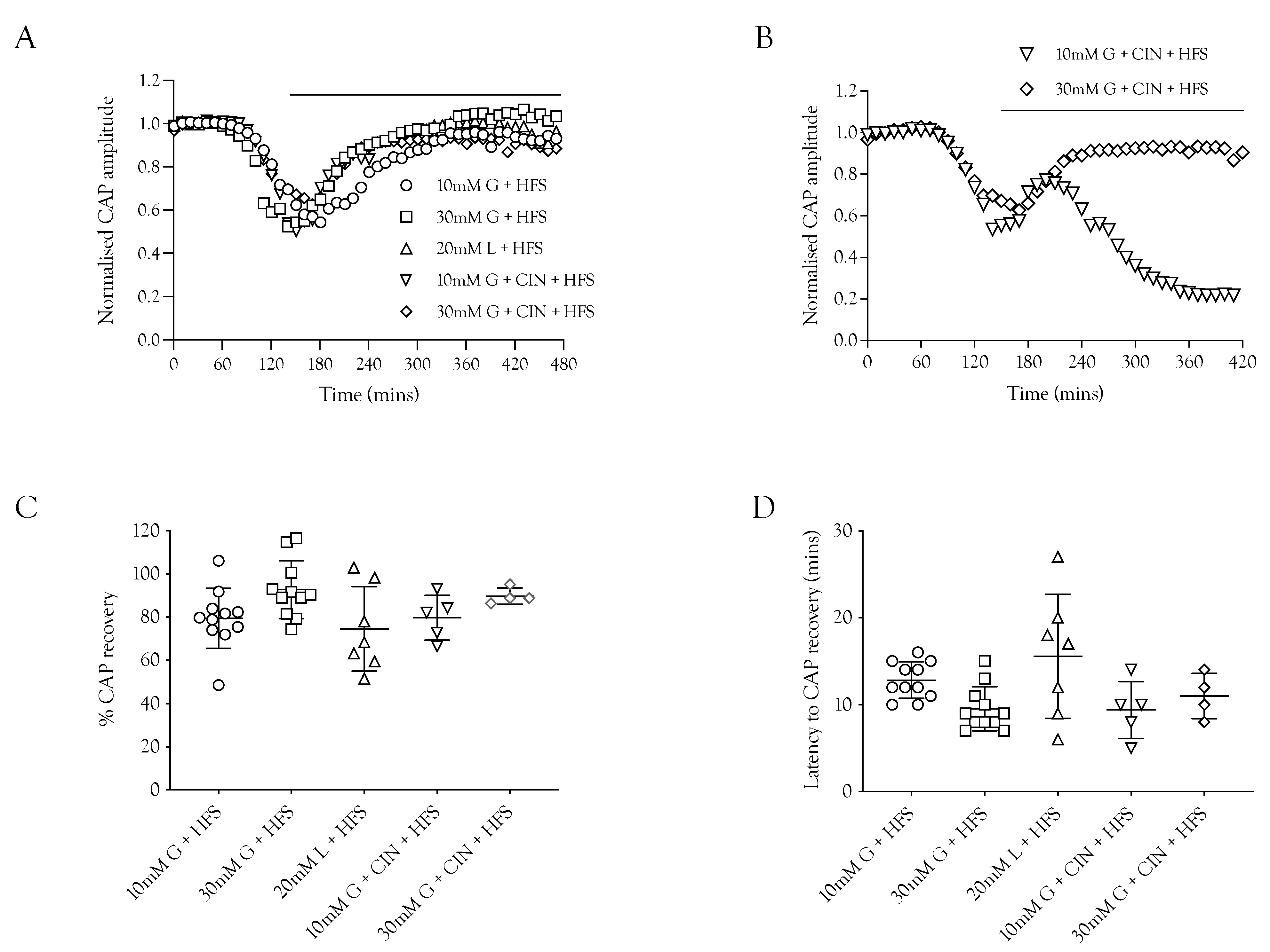 Metabolites 12 00505 g006 550