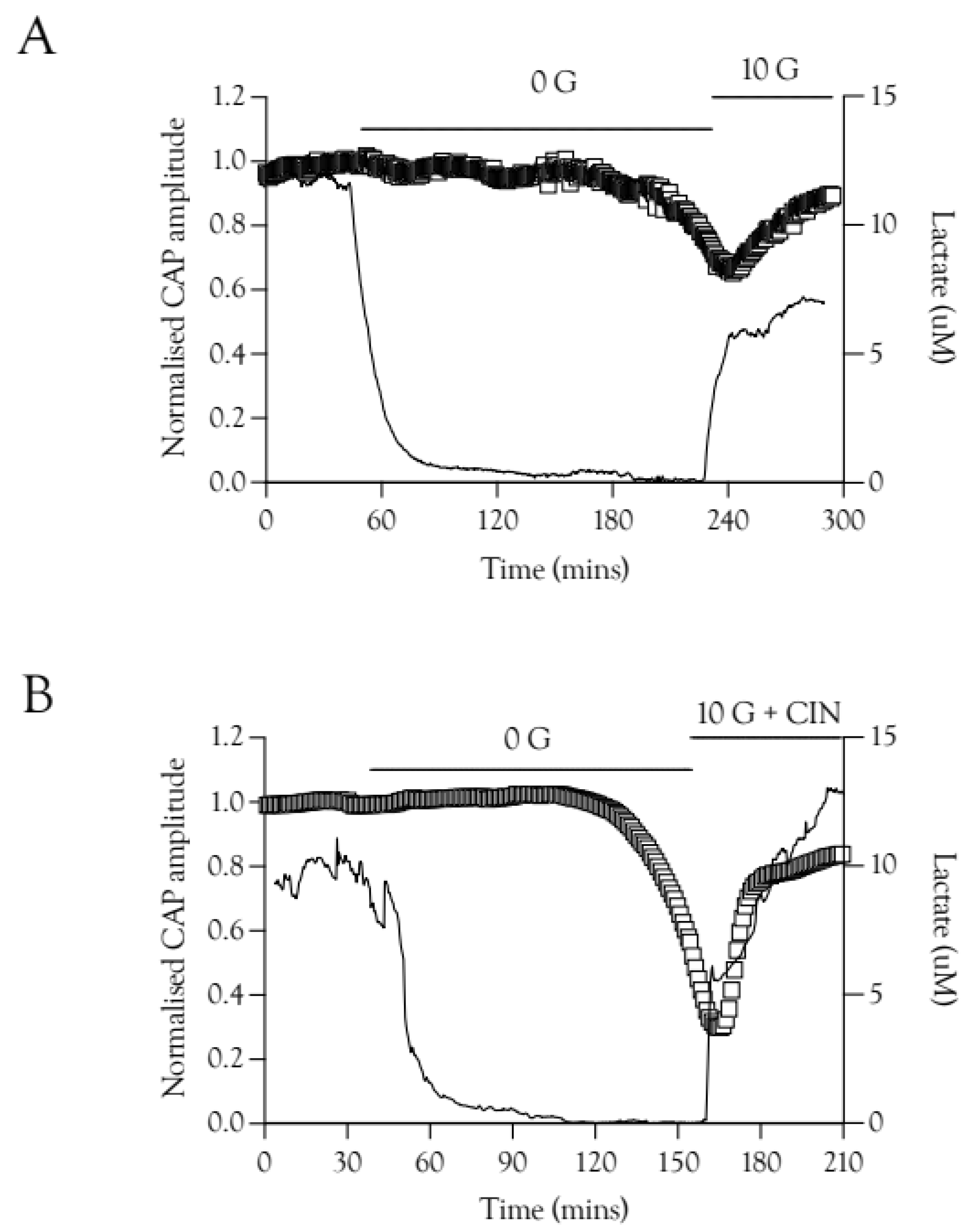 Metabolites 12 00505 g007 550