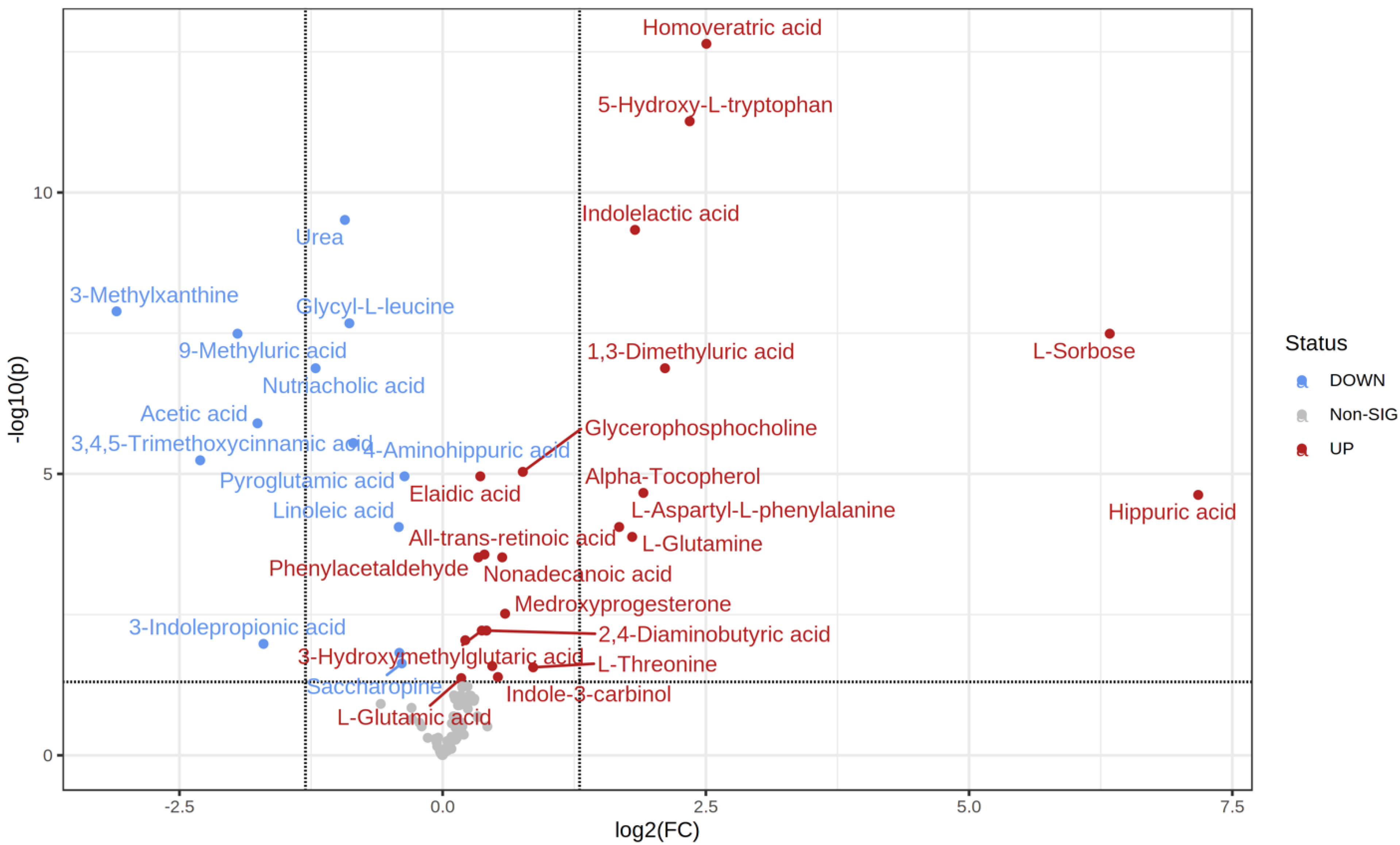 Metabolites 12 00508 g002