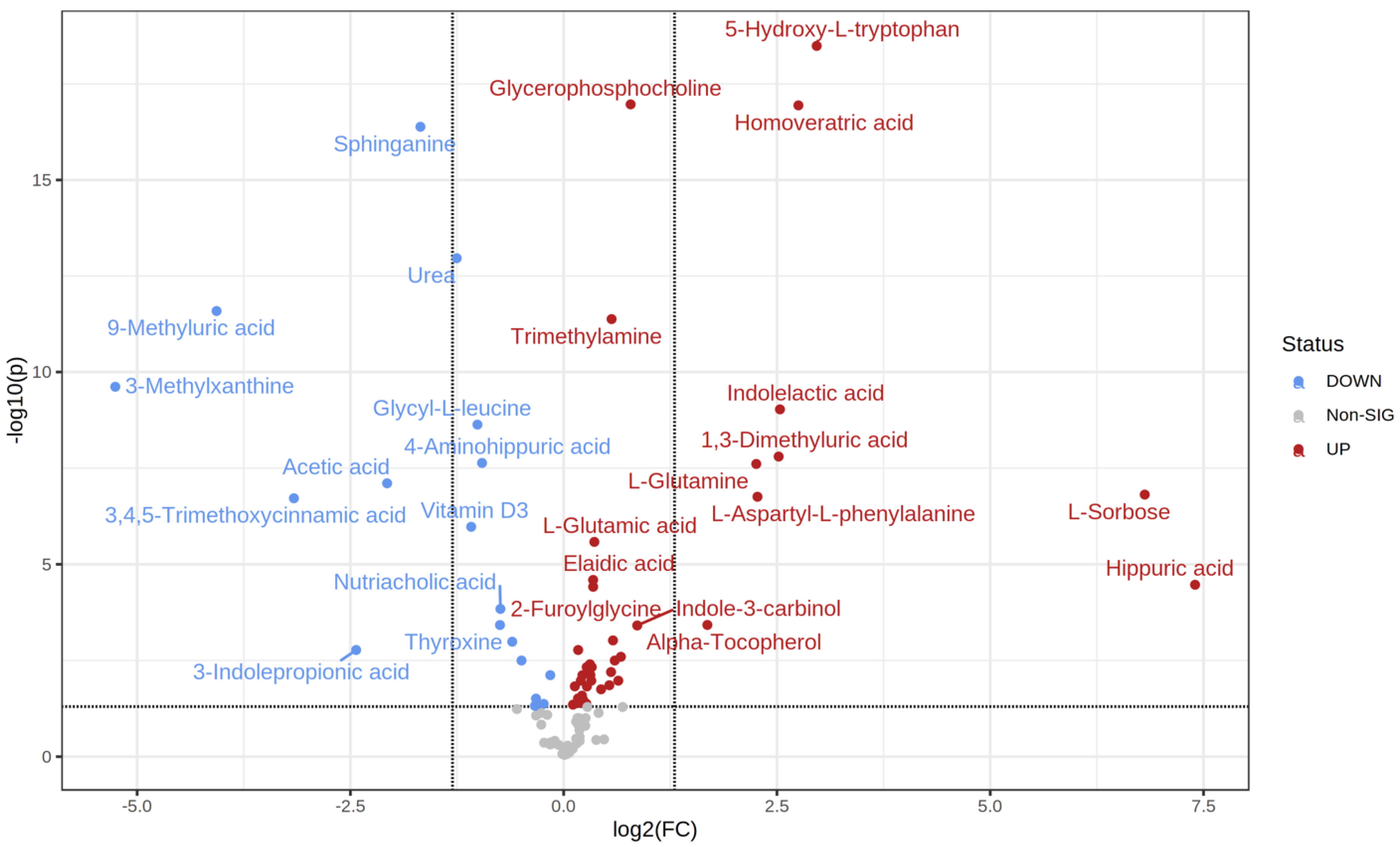 Metabolites 12 00508 g003