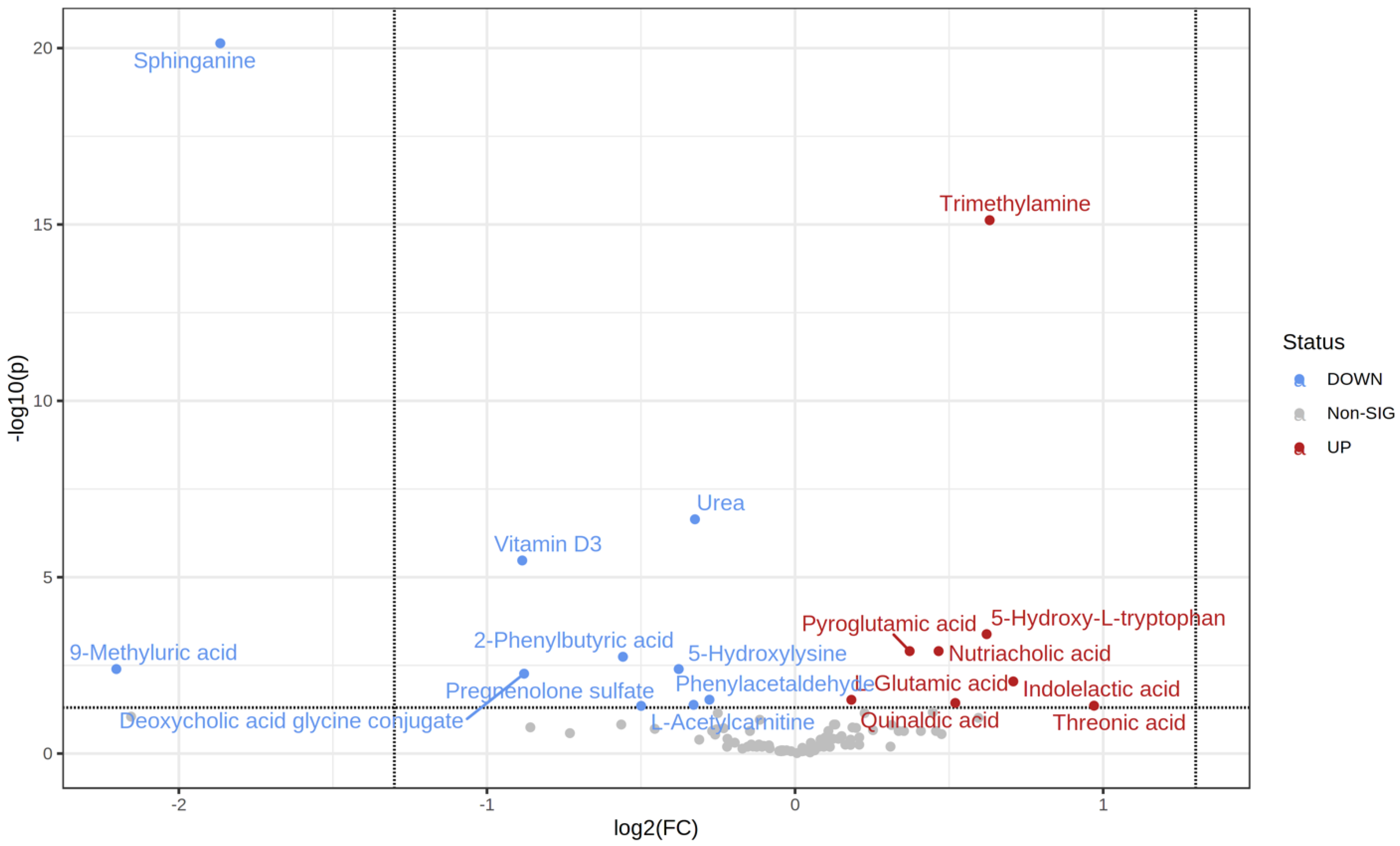 Metabolites 12 00508 g004