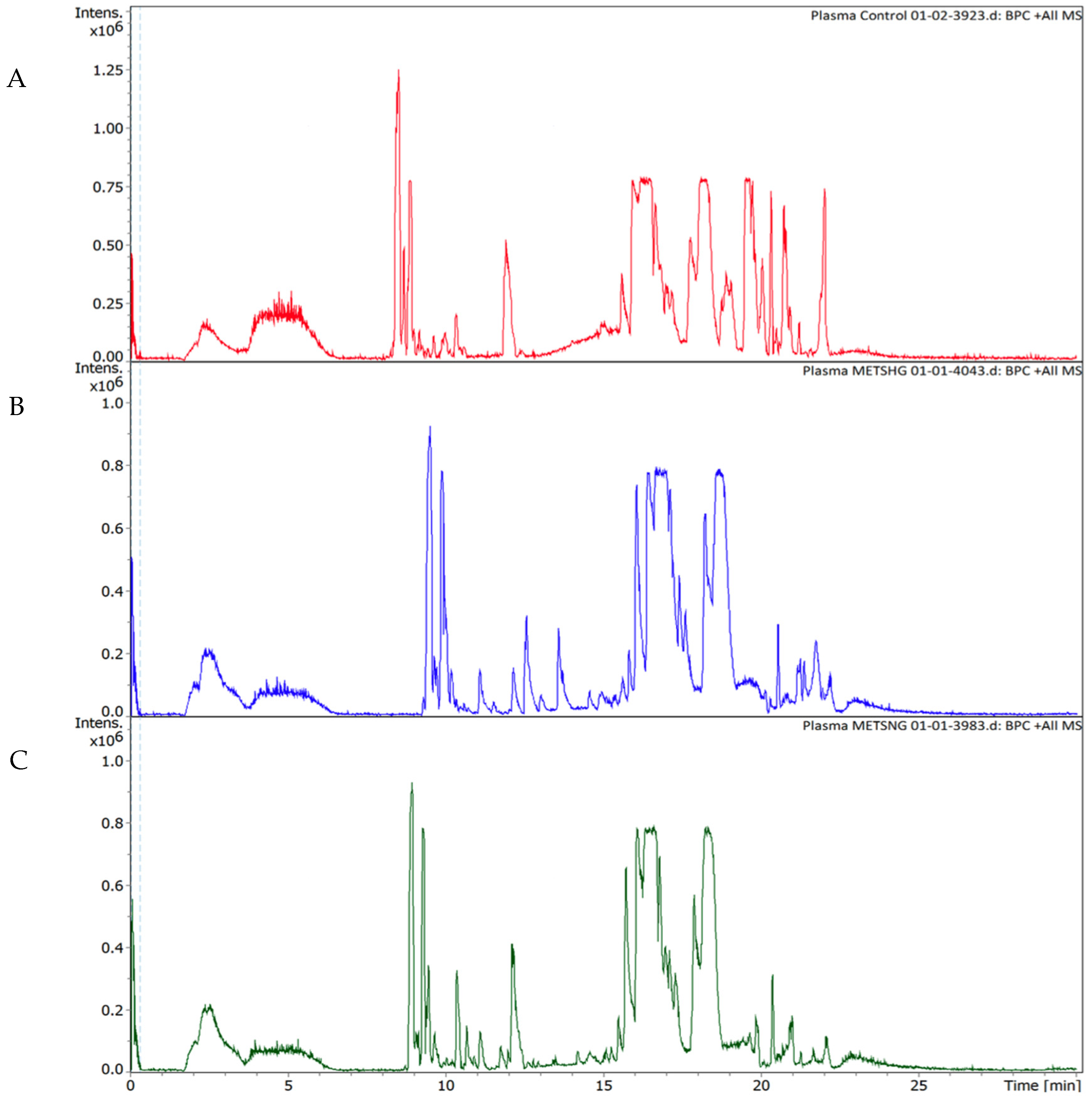 Metabolites 12 00508 g006