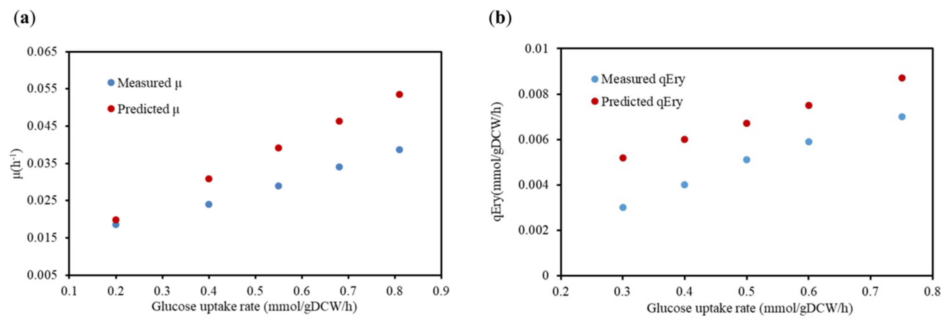 Metabolites 12 00509 g001 Metabolites 12 00509 g001
