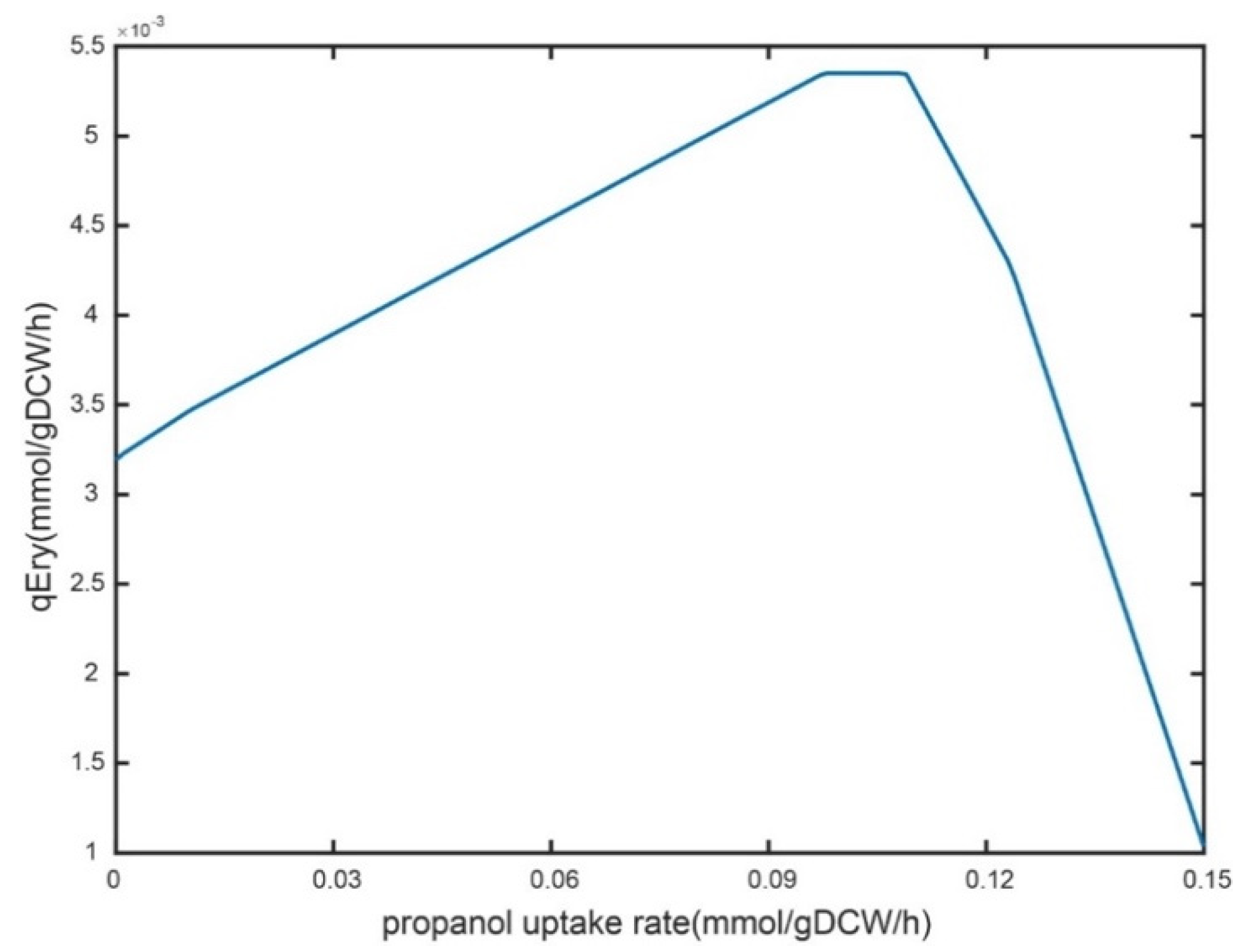 Metabolites 12 00509 g004 Metabolites 12 00509 g004